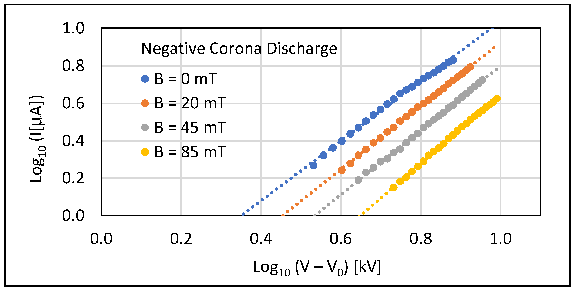 Plasma Free FullText Influence of Field on