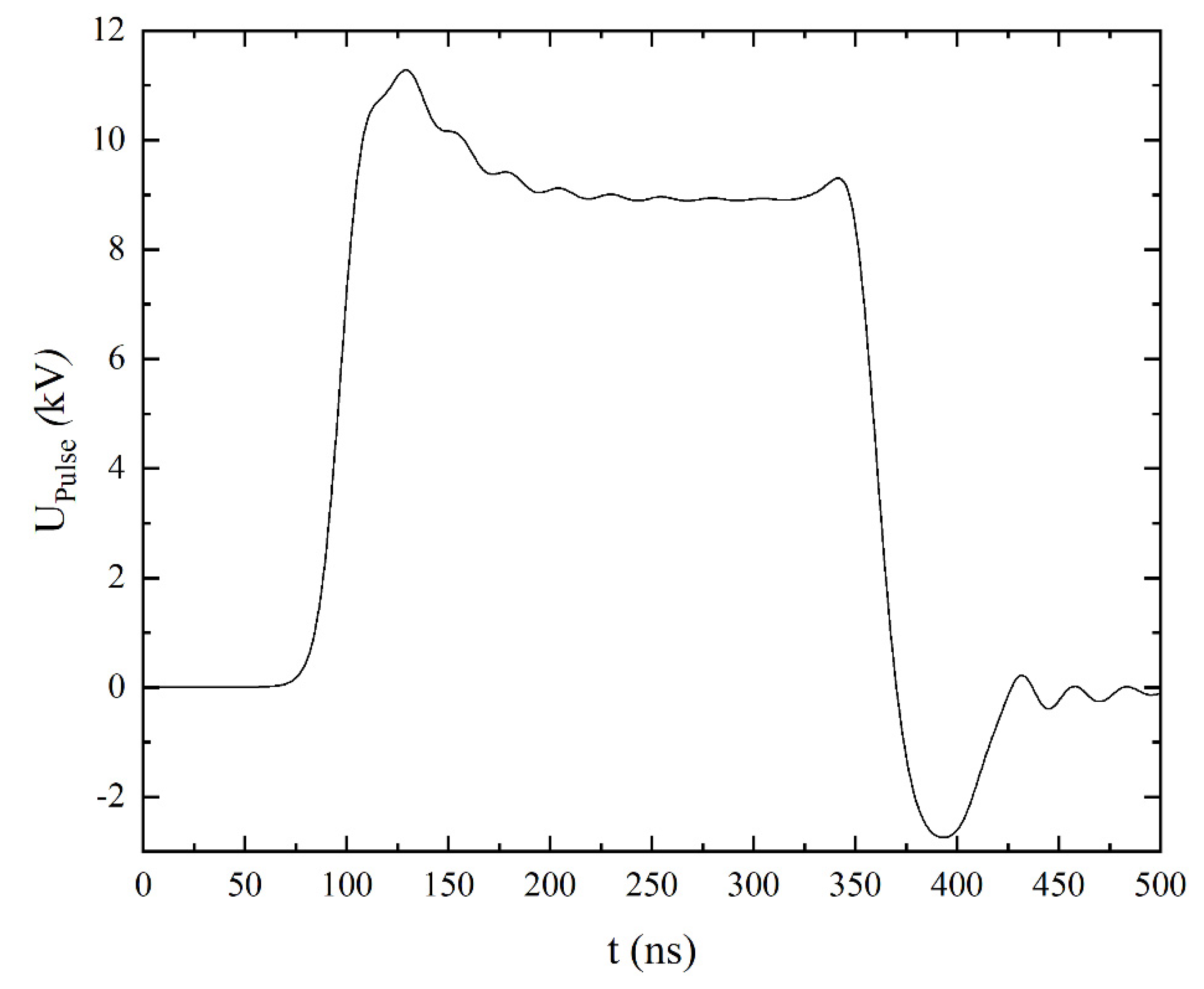 Plasma 05 00002 g005