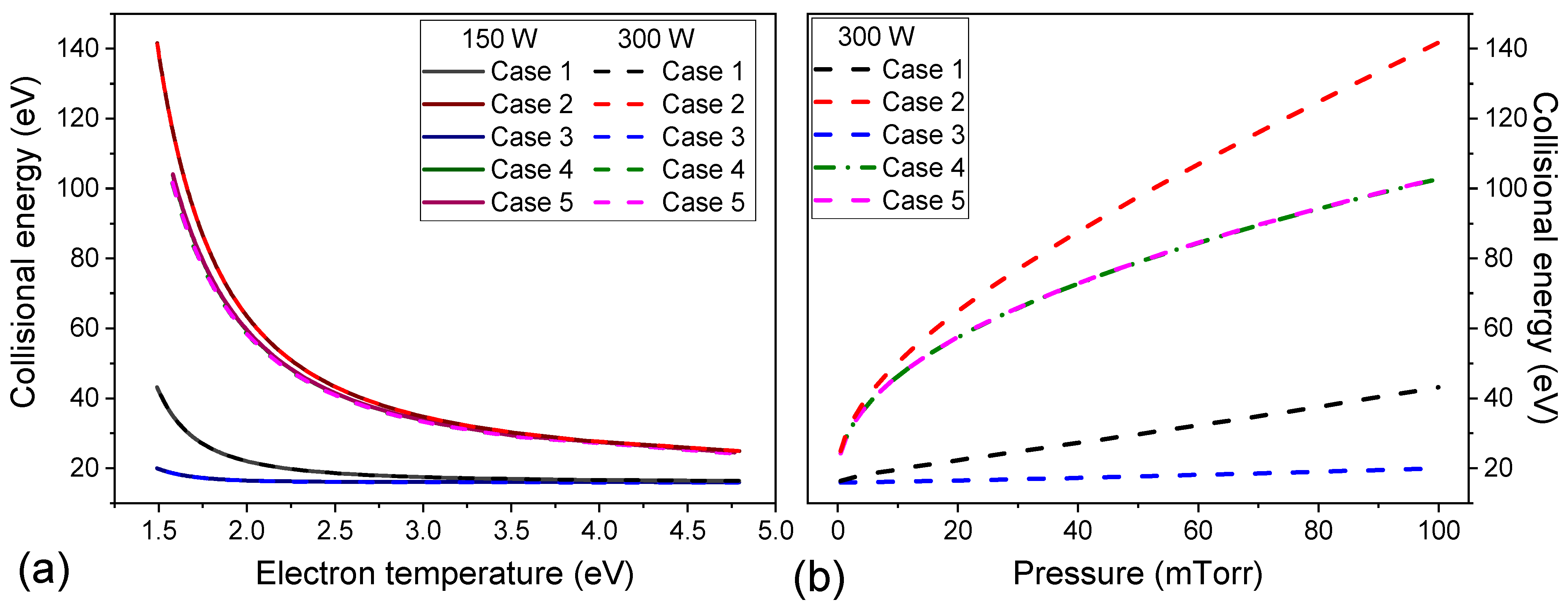 Plasma 05 00003 g003