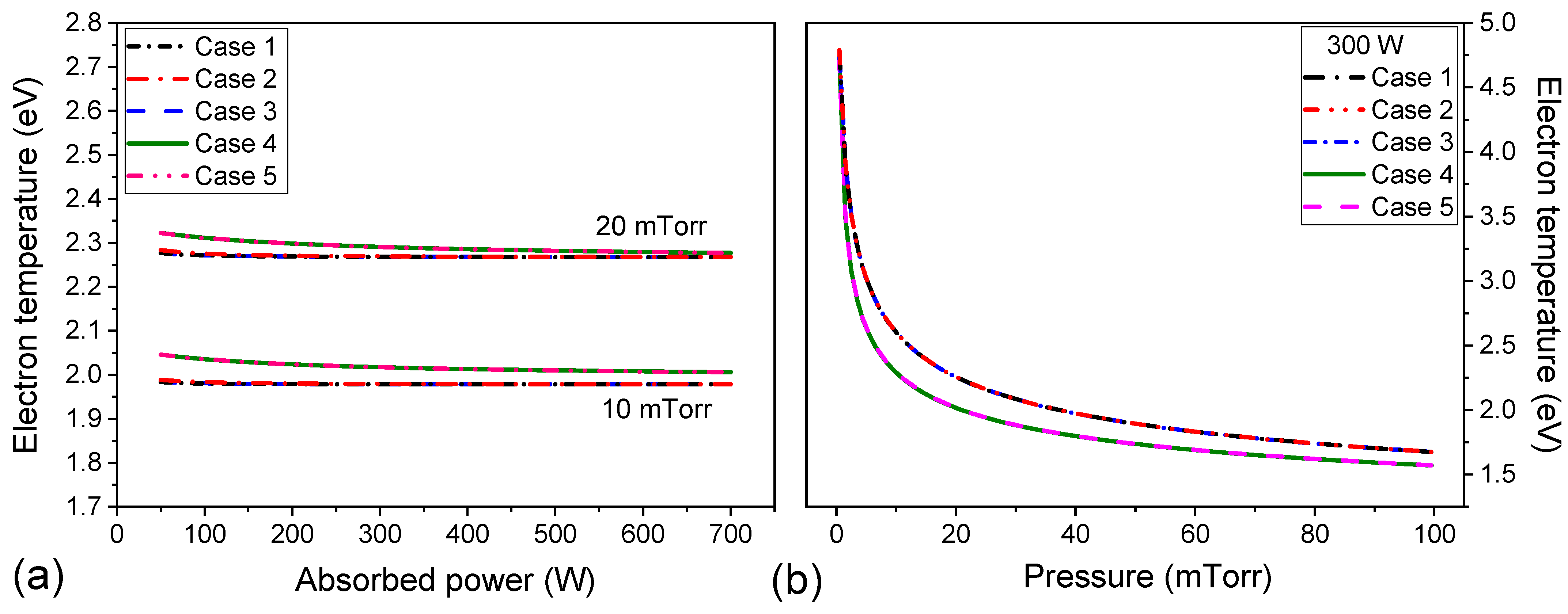 Plasma 05 00003 g004