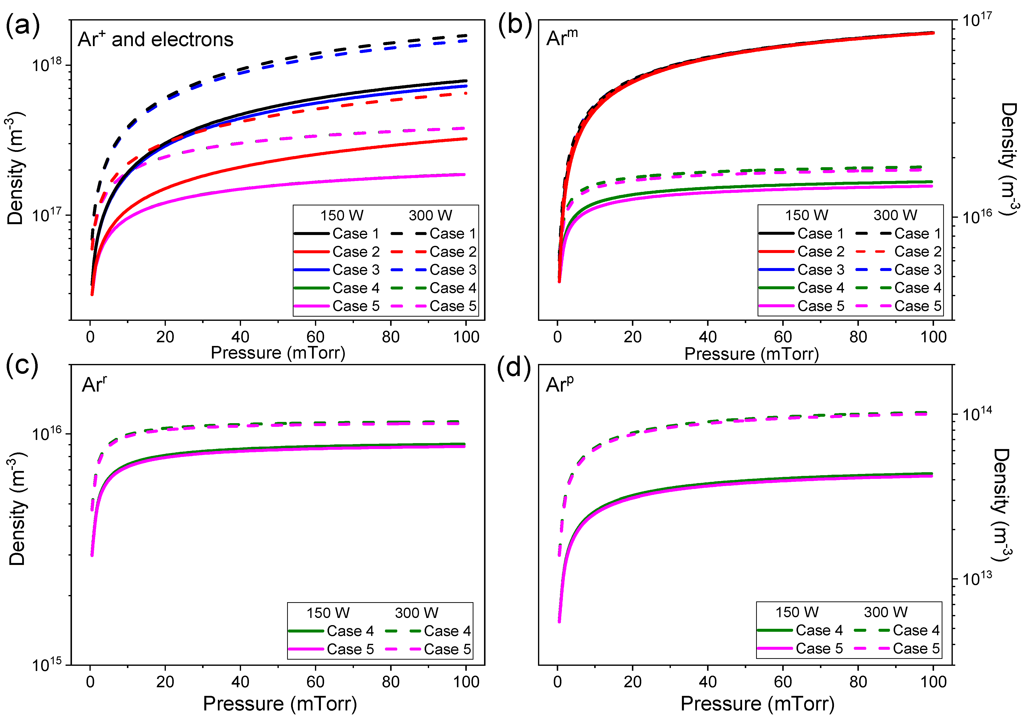 Plasma 05 00003 g005