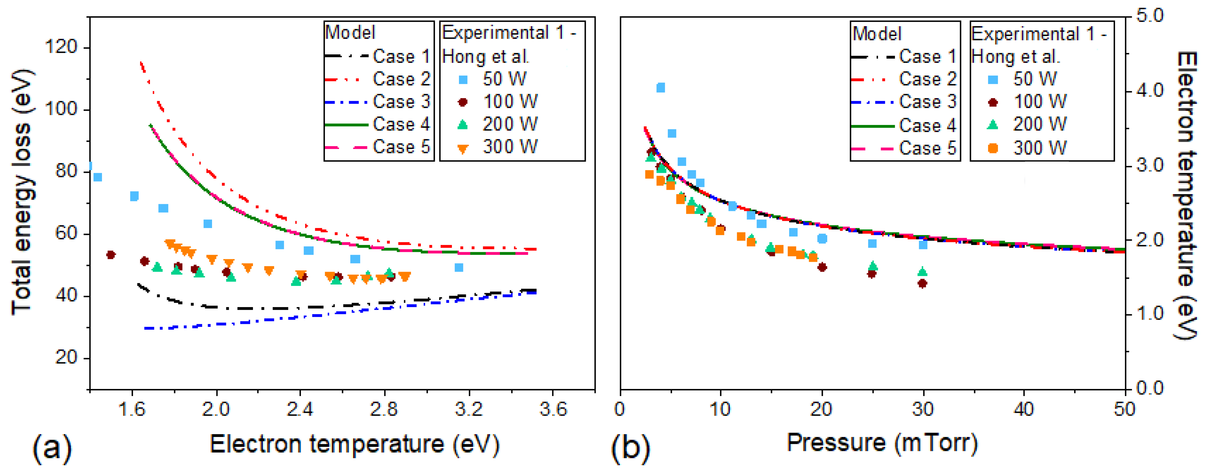 Plasma 05 00003 g007