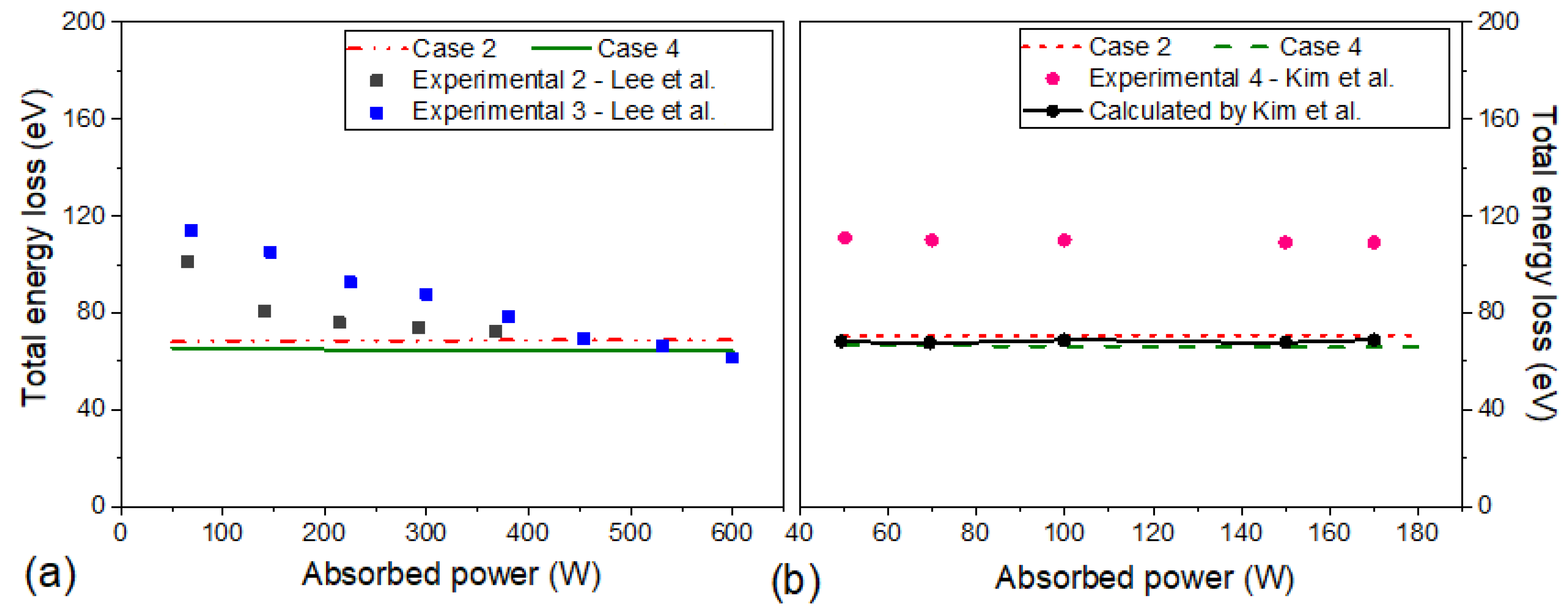 Plasma 05 00003 g008