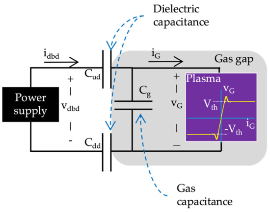 Low-pressure Low-temperature Plasma Experimental Power Supply