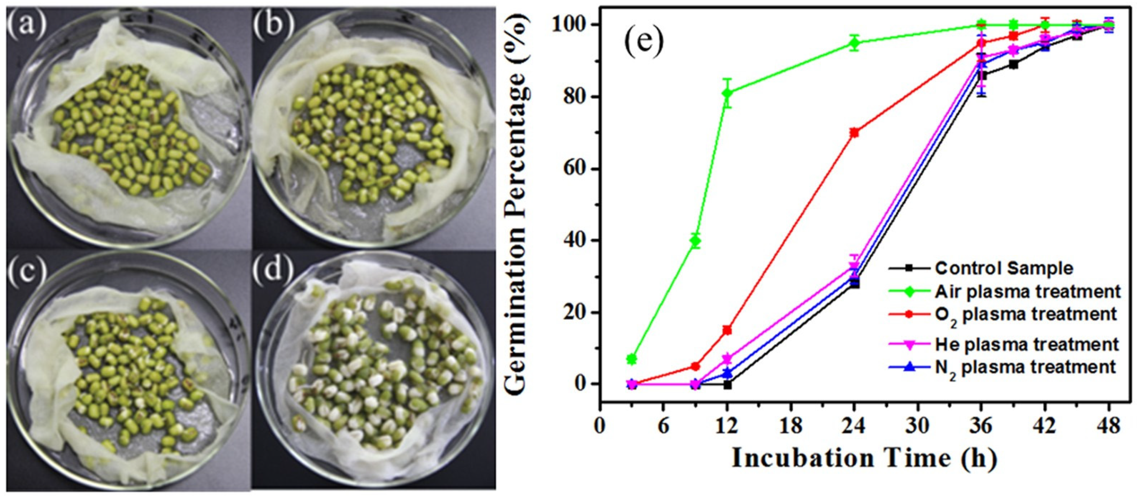 Plasma 05 00008 g005 Plasma 05 00008 g005