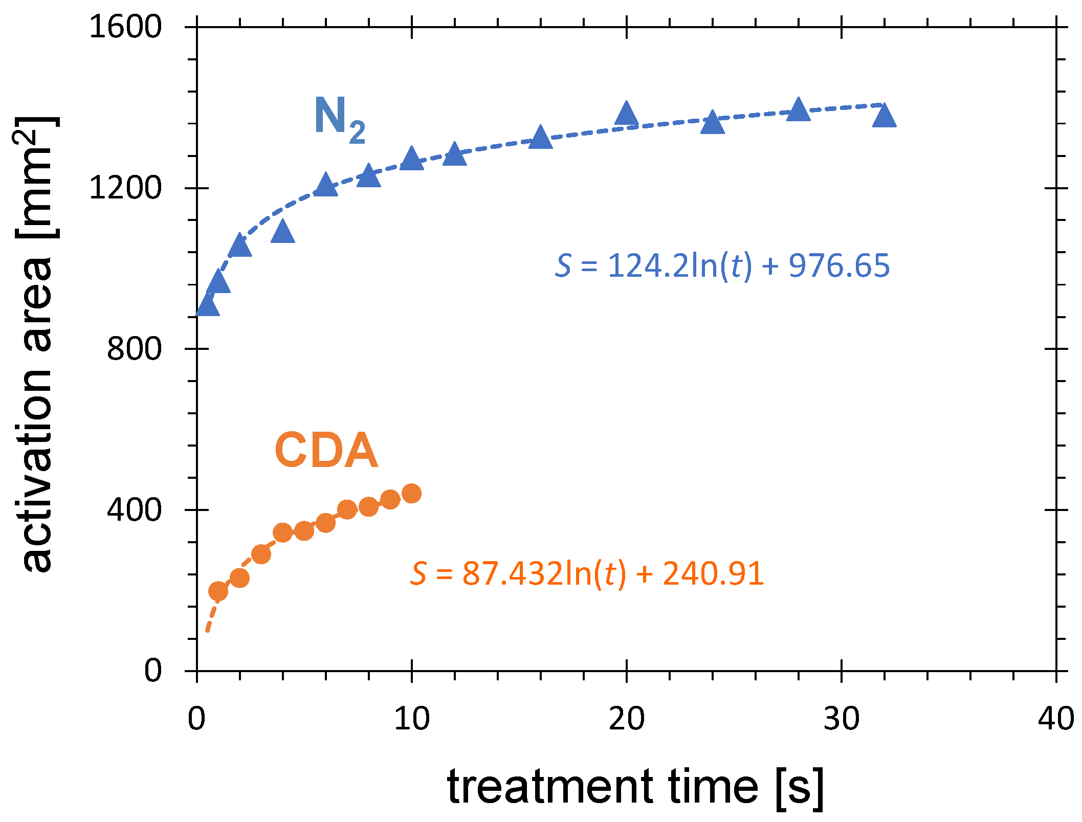 Plasma 05 00009 g007 Plasma 05 00009 g007