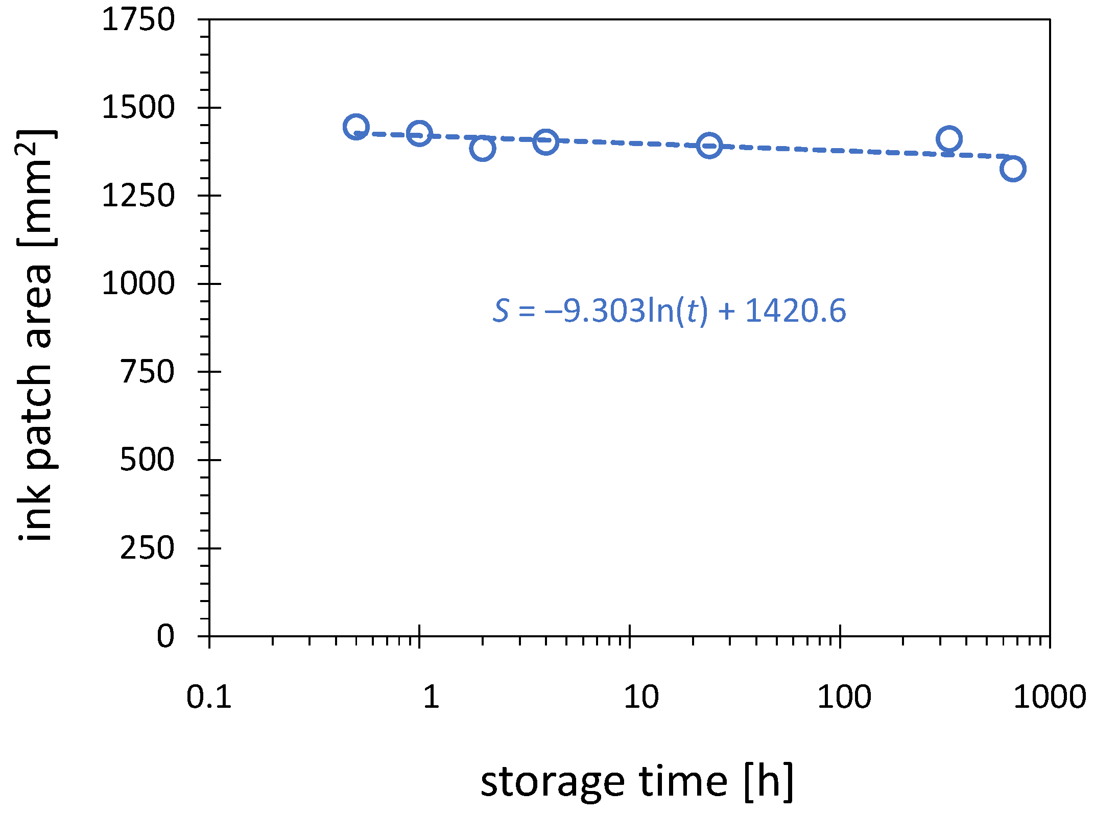 Plasma 05 00009 g009 Plasma 05 00009 g009