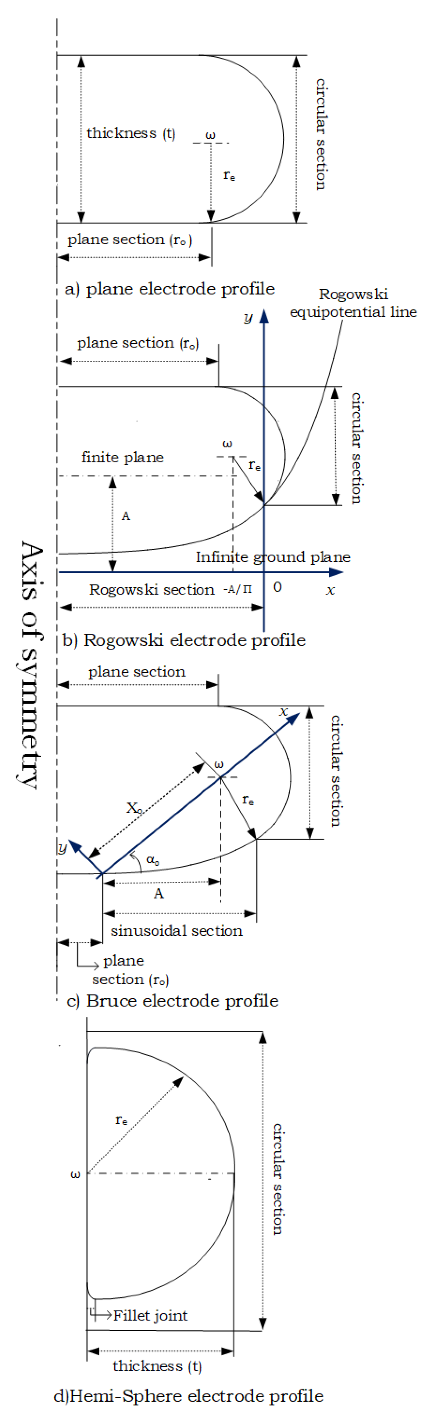 Plasma 05 00010 g002 Plasma 05 00010 g002