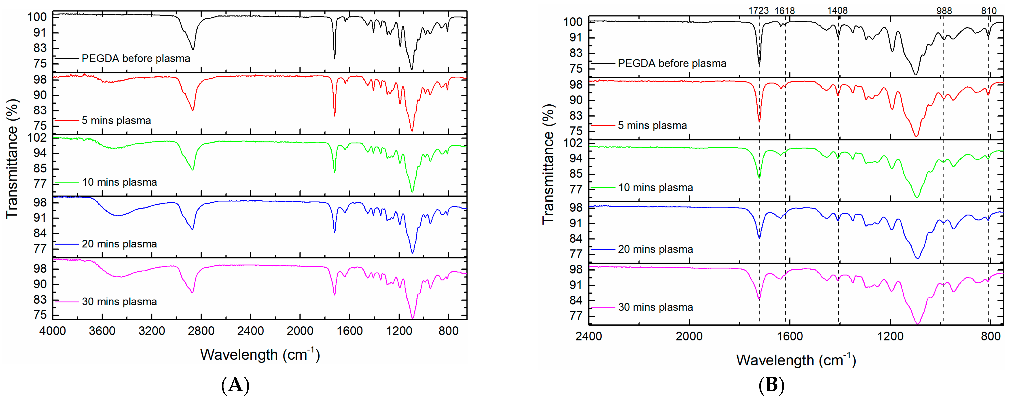 Plasma 05 00011 g002 Plasma 05 00011 g002
