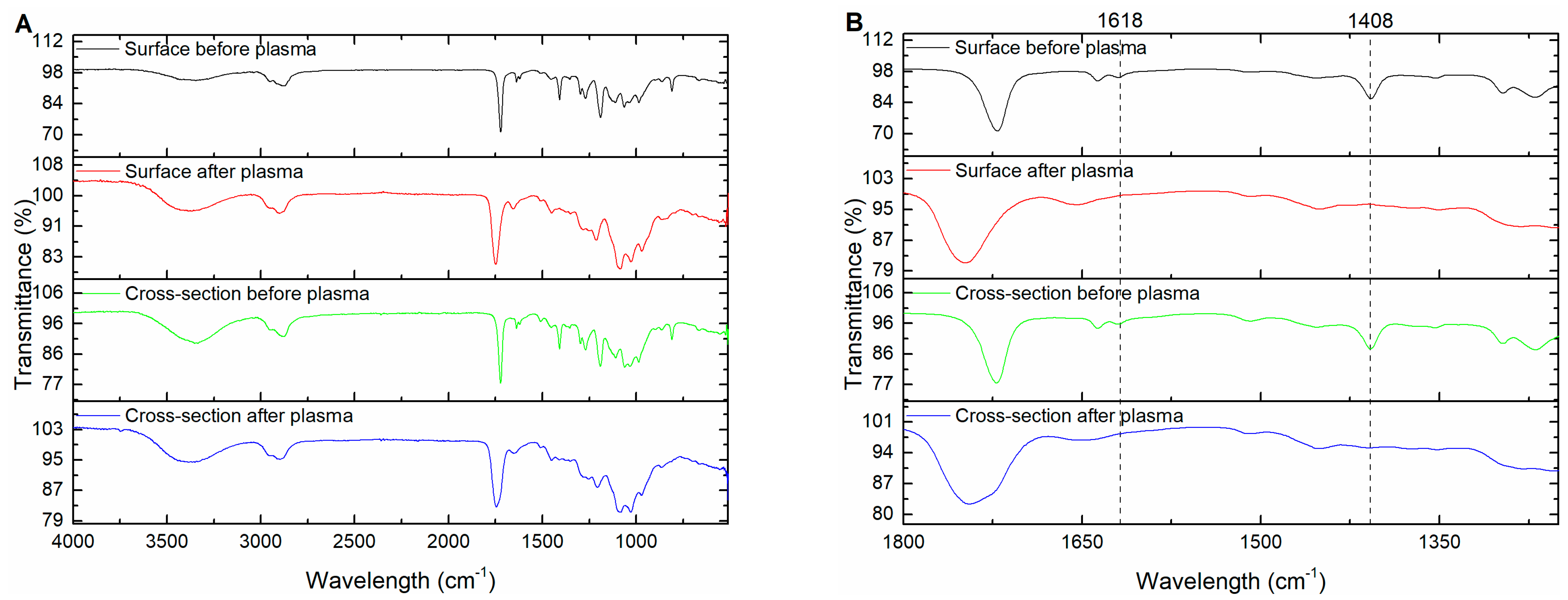 Plasma 05 00011 g004 Plasma 05 00011 g004