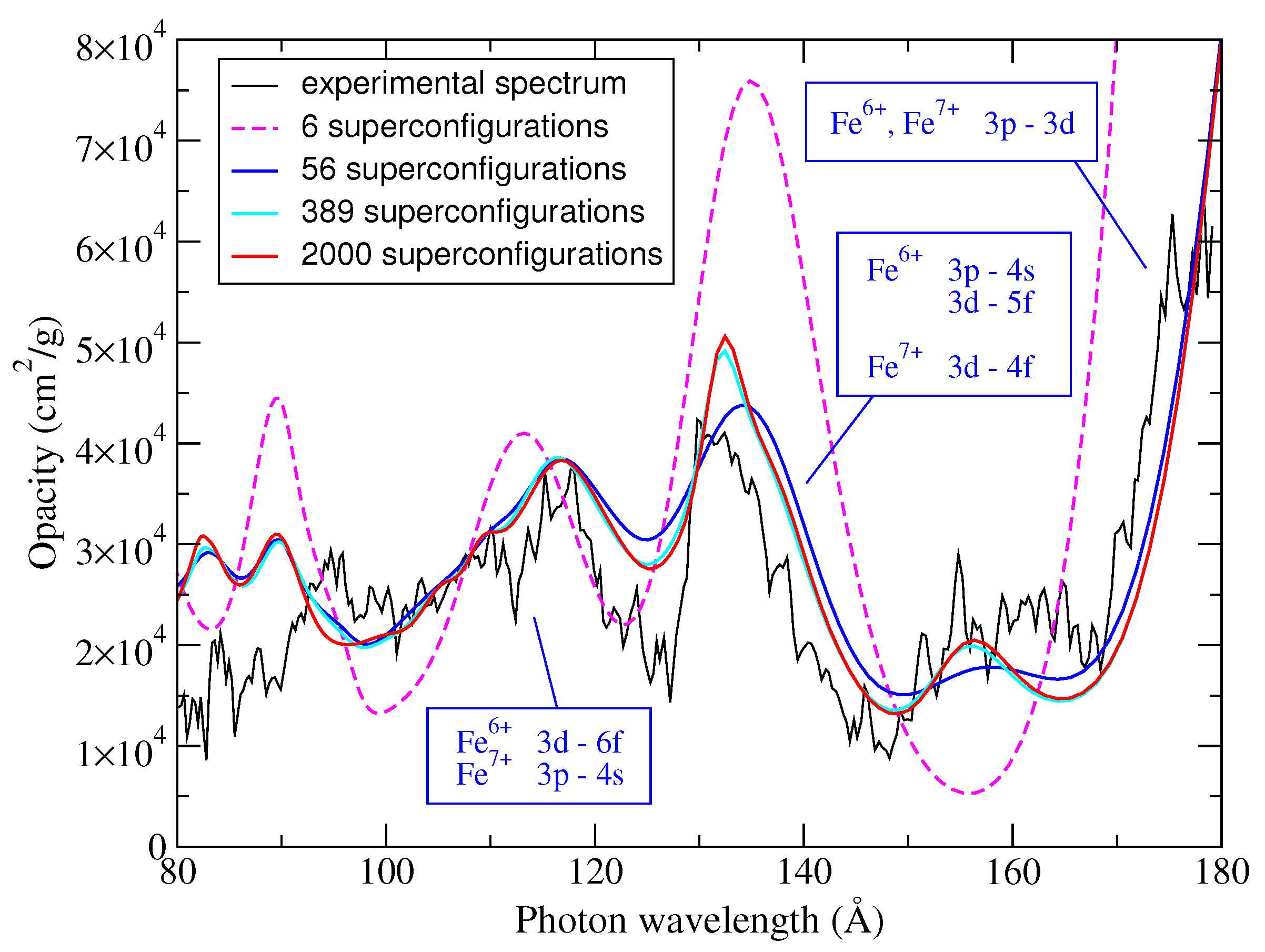 Plasma 05 00012 g002
