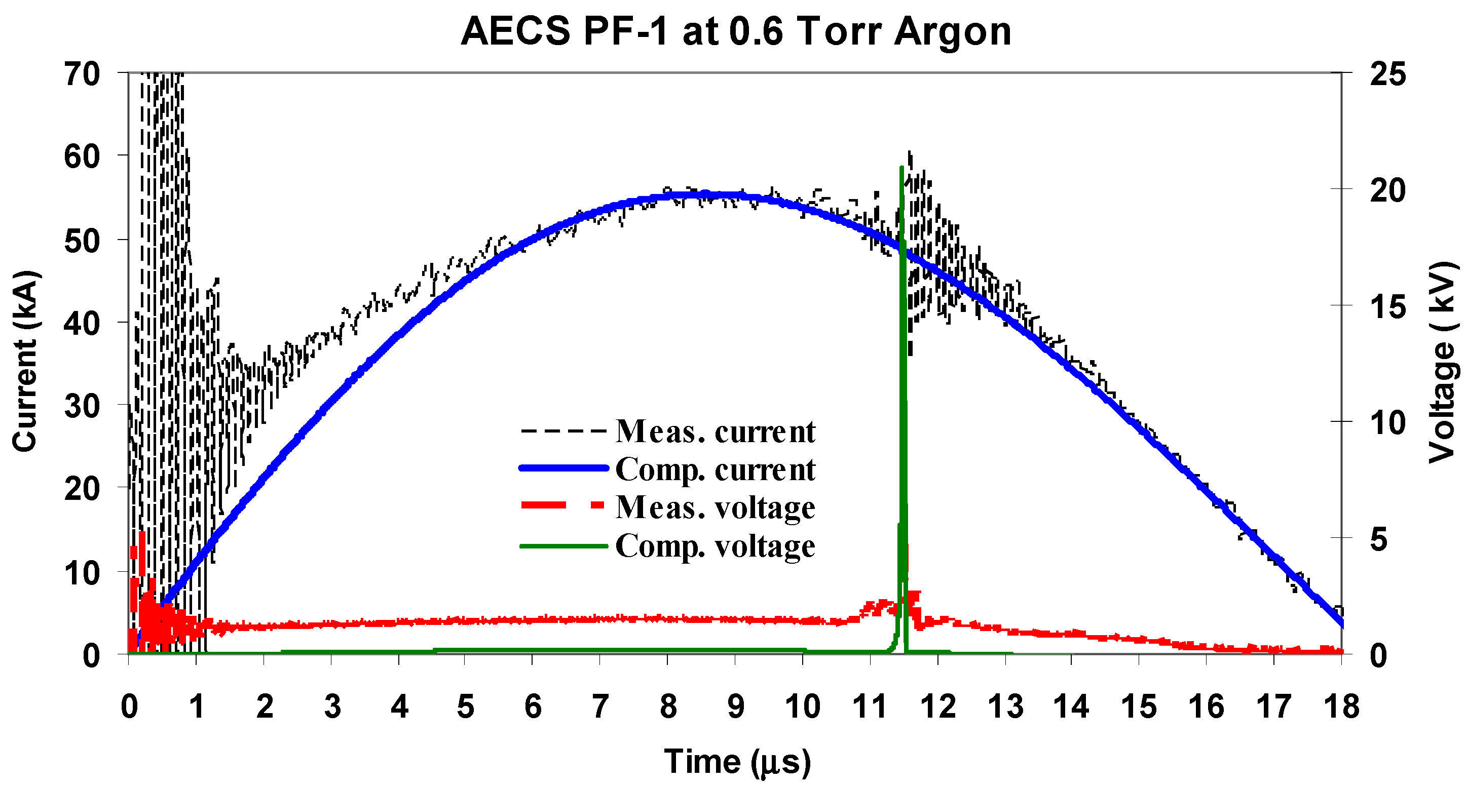 Plasma 05 00014 g003