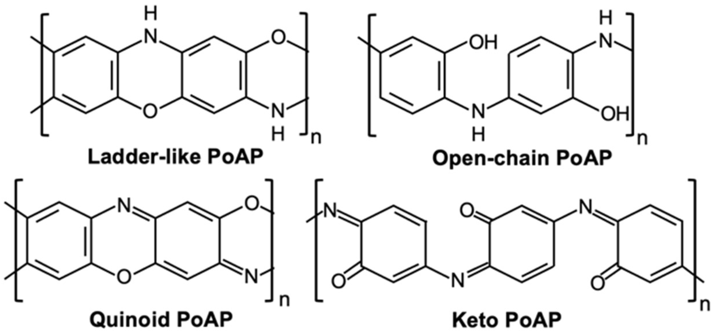 Plasma 05 00015 g001 550