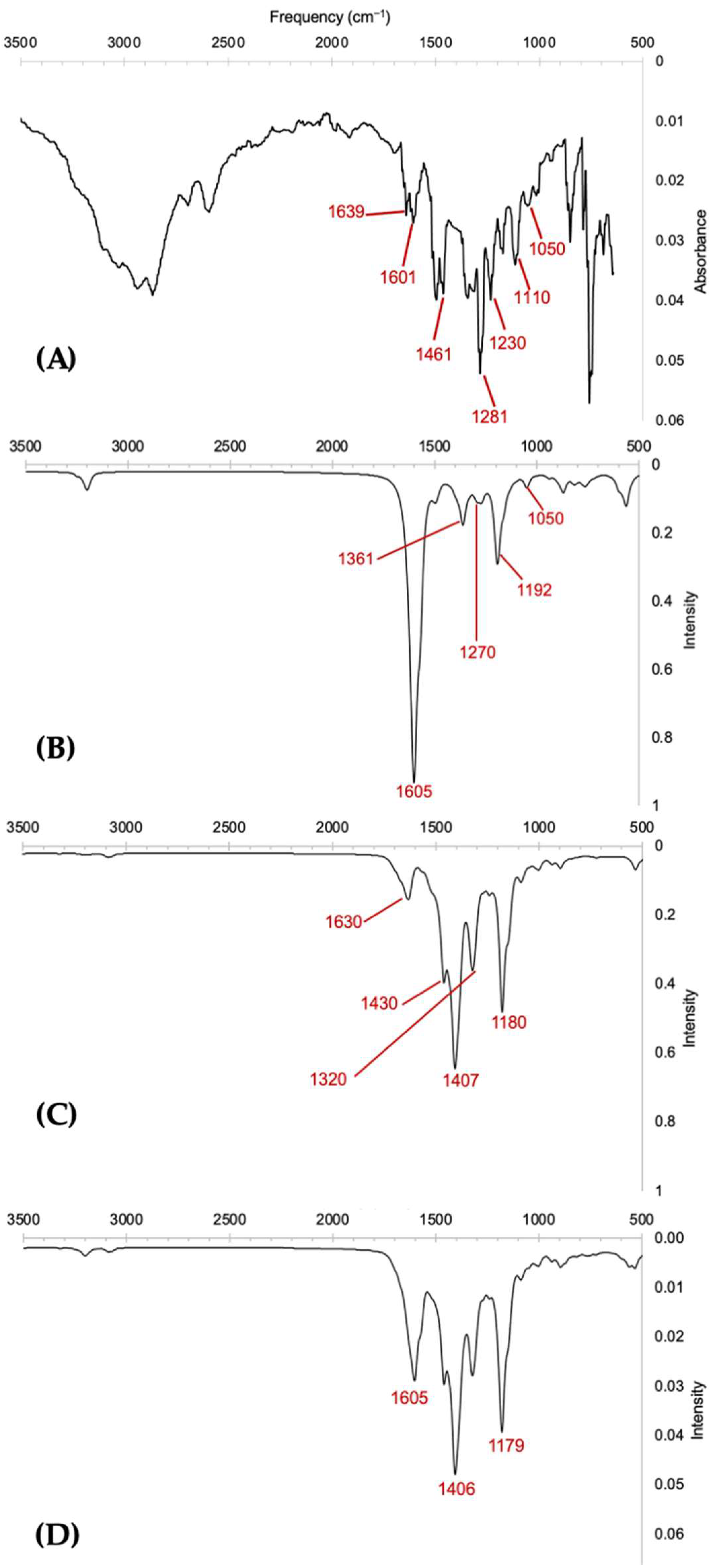 Plasma 05 00015 g003 550