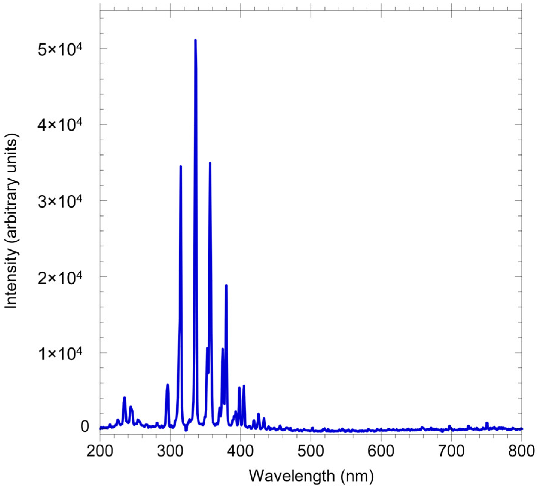 Plasma 05 00016 g003 550