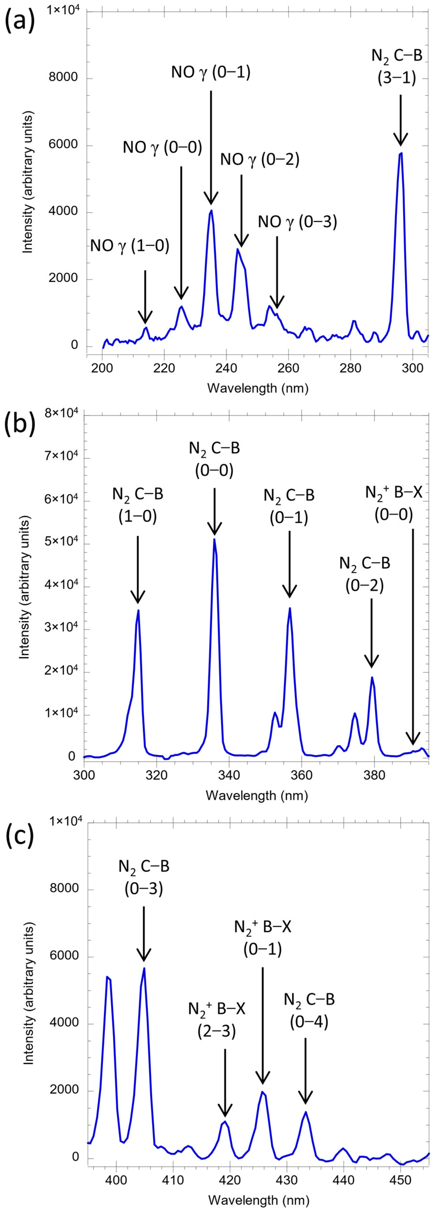 Plasma 05 00016 g005 550