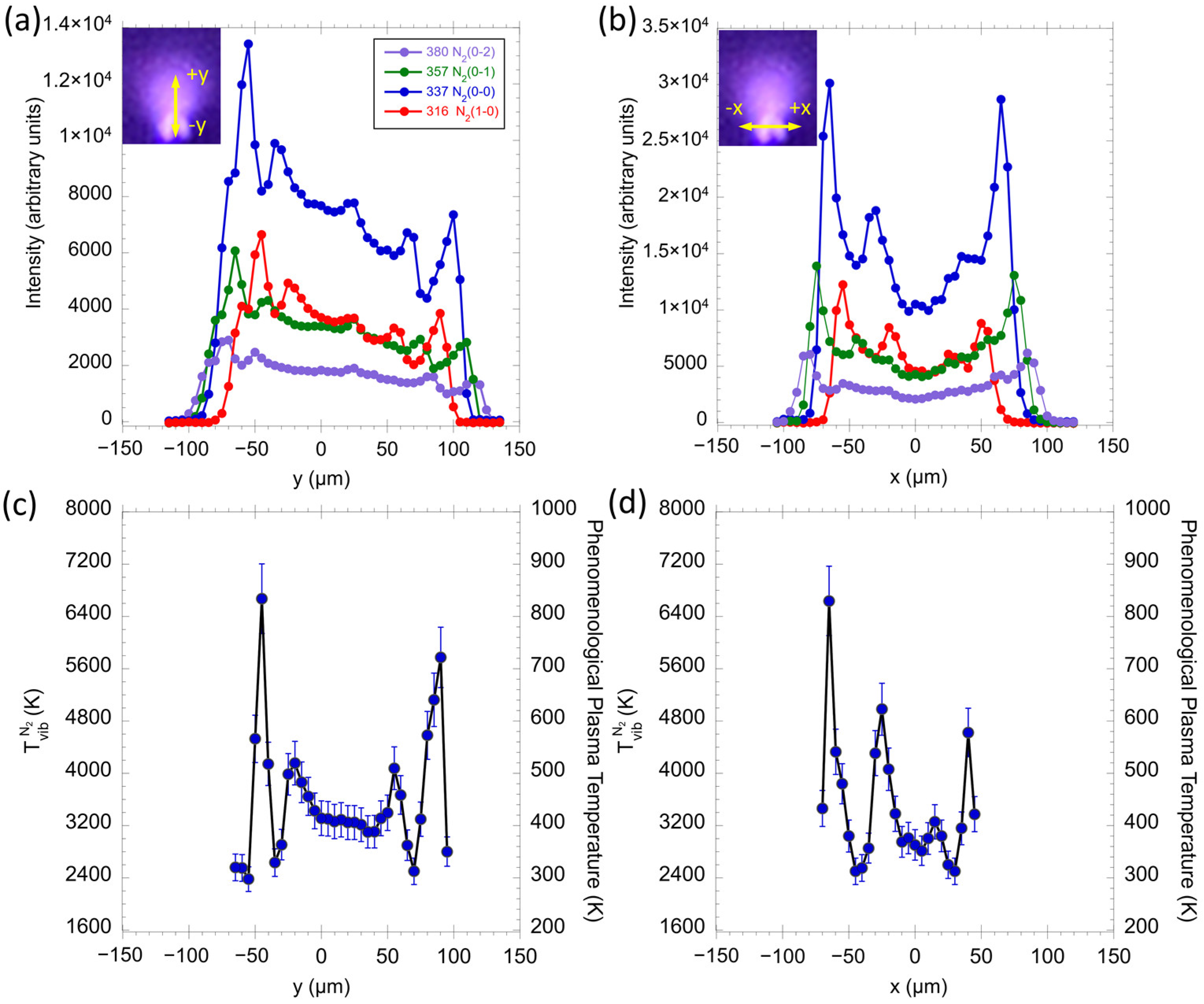 Plasma 05 00016 g007 550