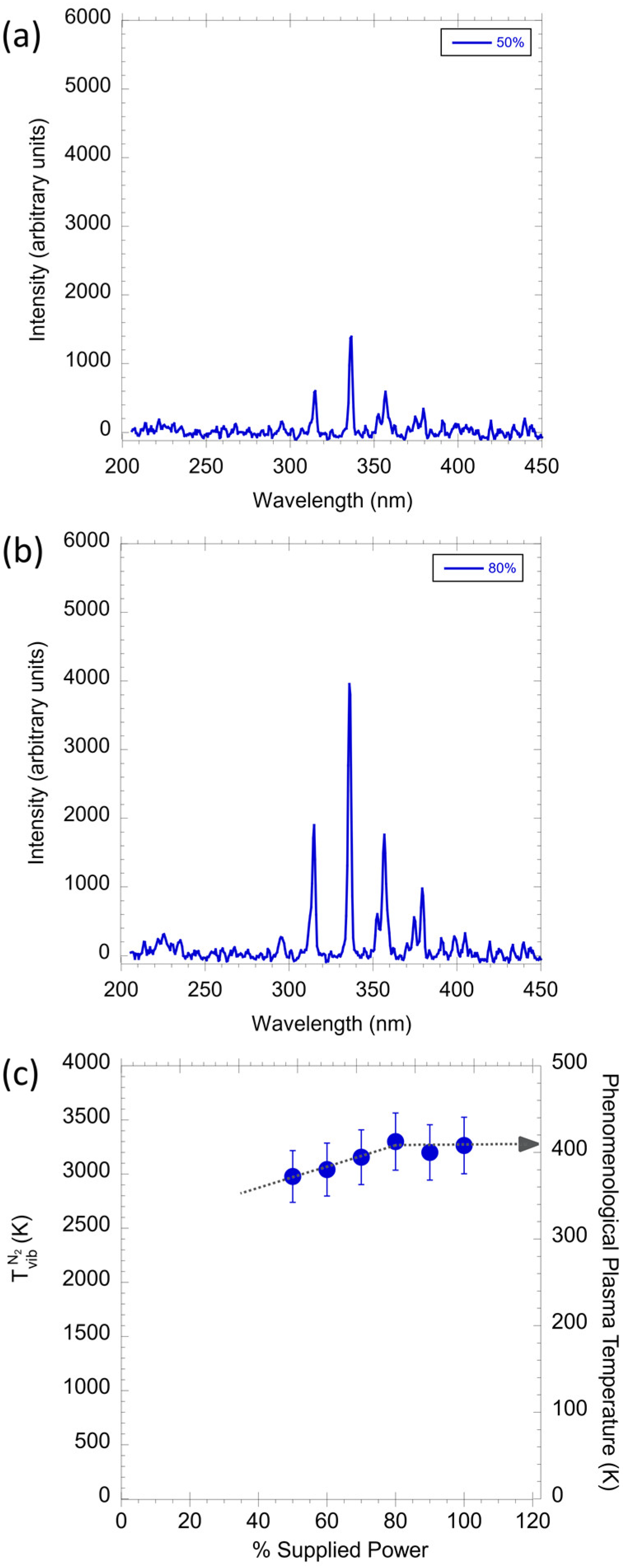 Plasma 05 00016 g008 550
