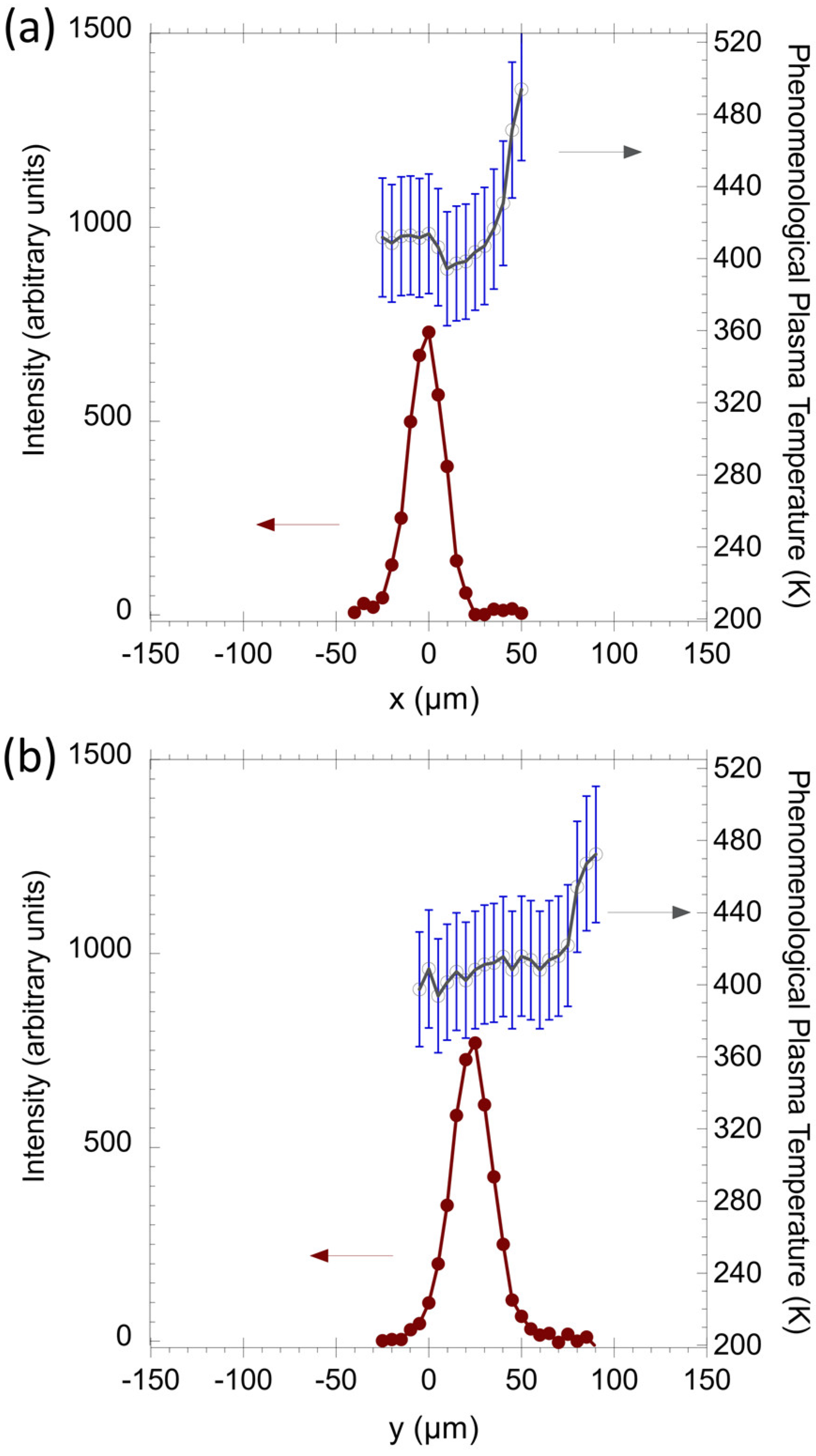 Plasma 05 00016 g010 550