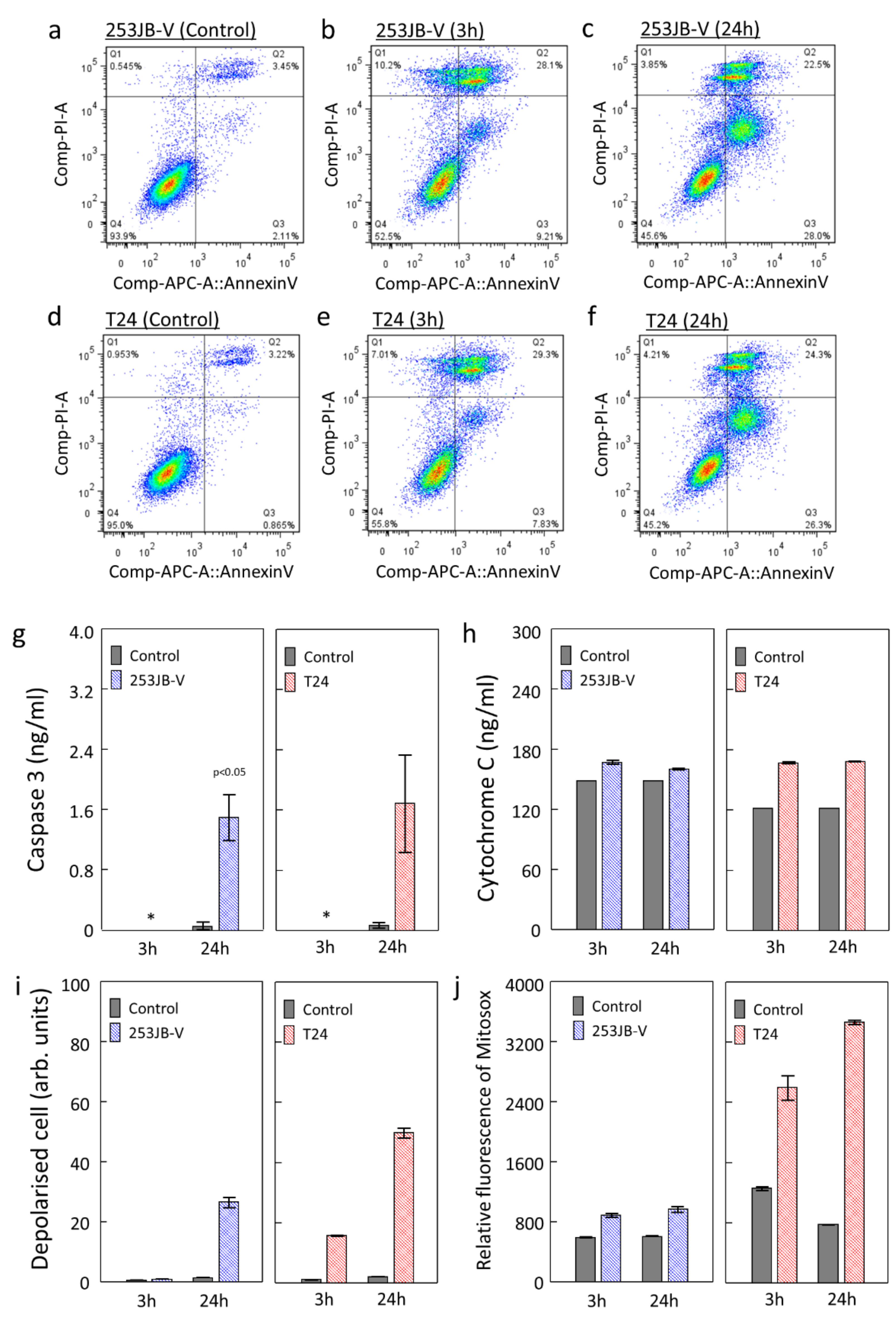 Plasma 05 00018 g002 Plasma 05 00018 g002