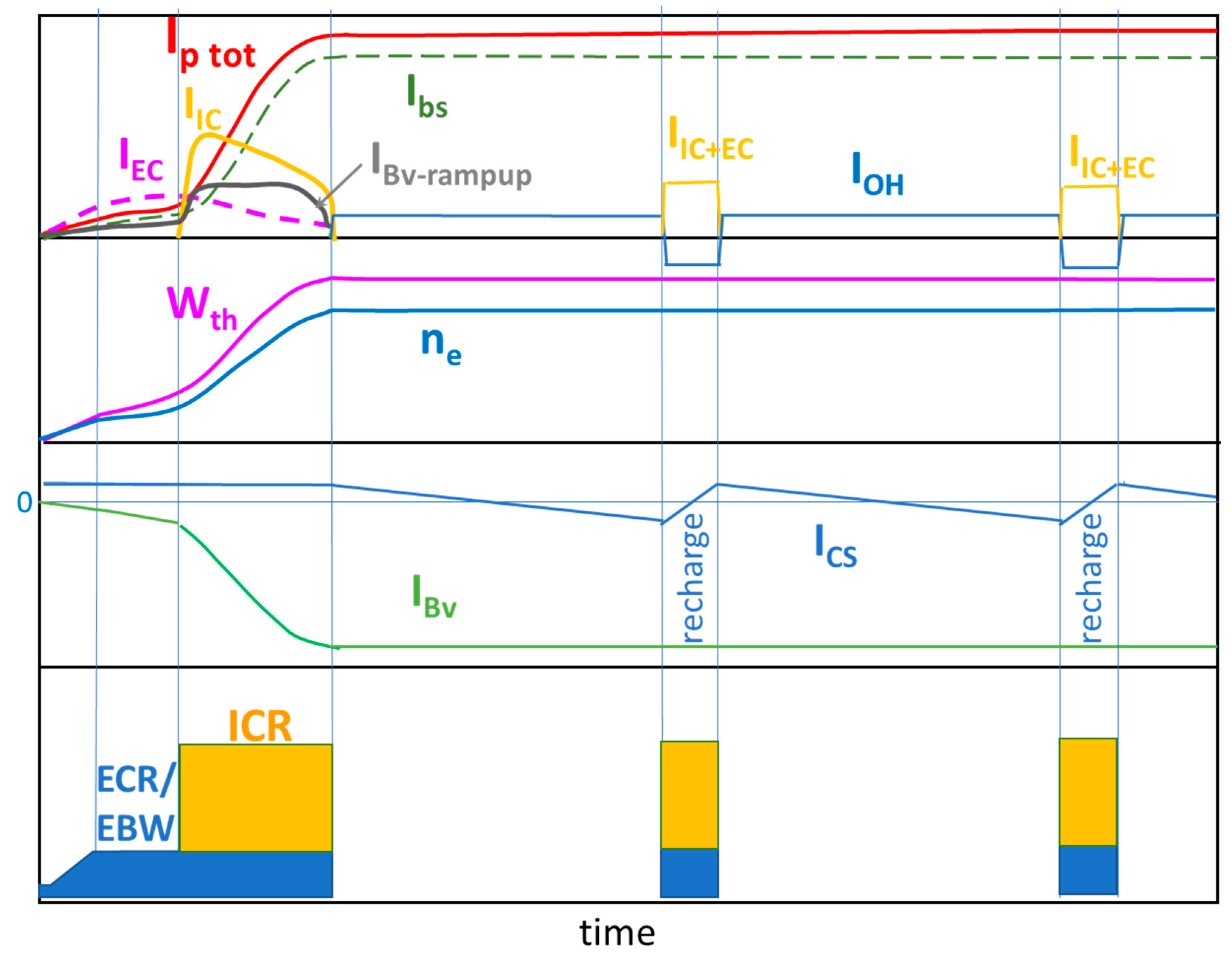 Plasma 05 00019 g003