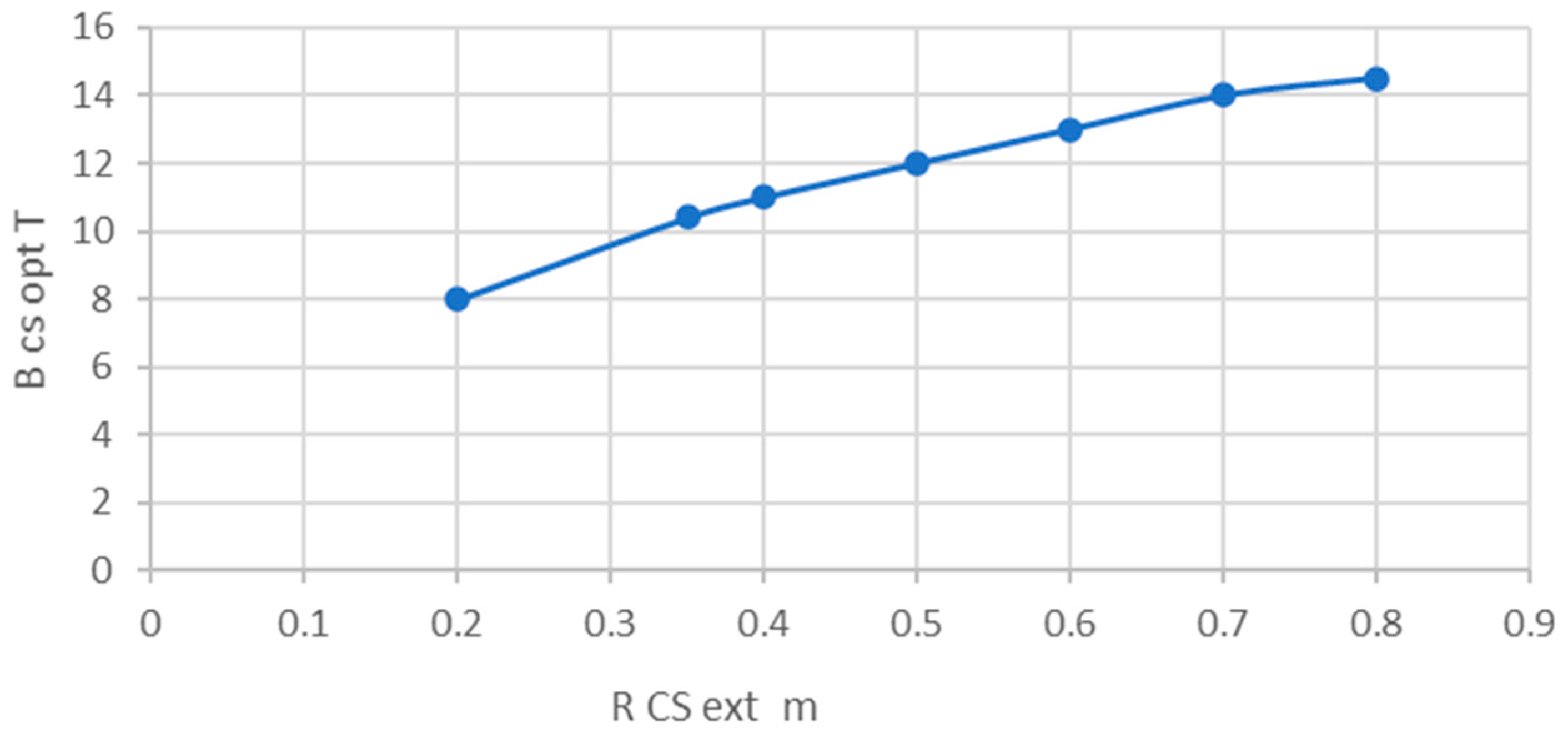 Plasma 05 00019 g004