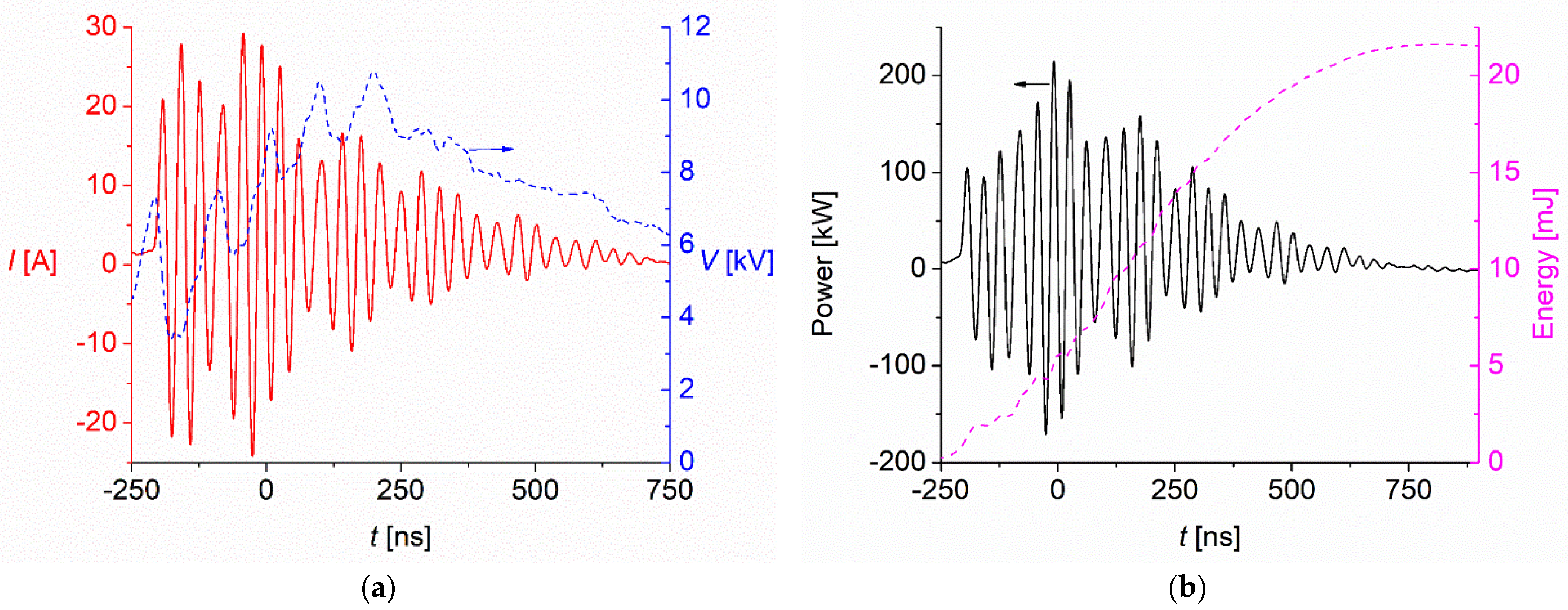 Plasma 05 00021 g002