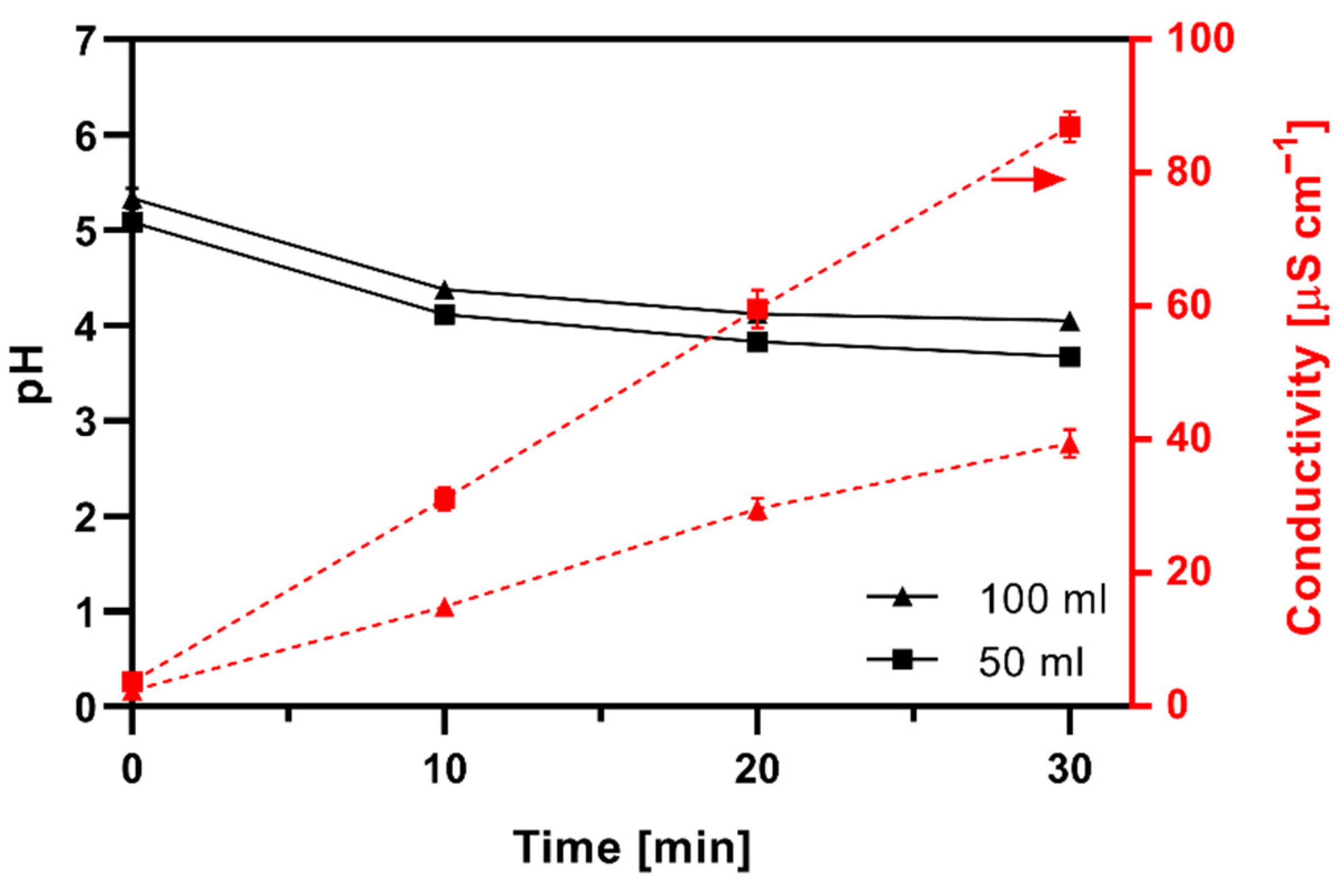 Plasma 05 00021 g003