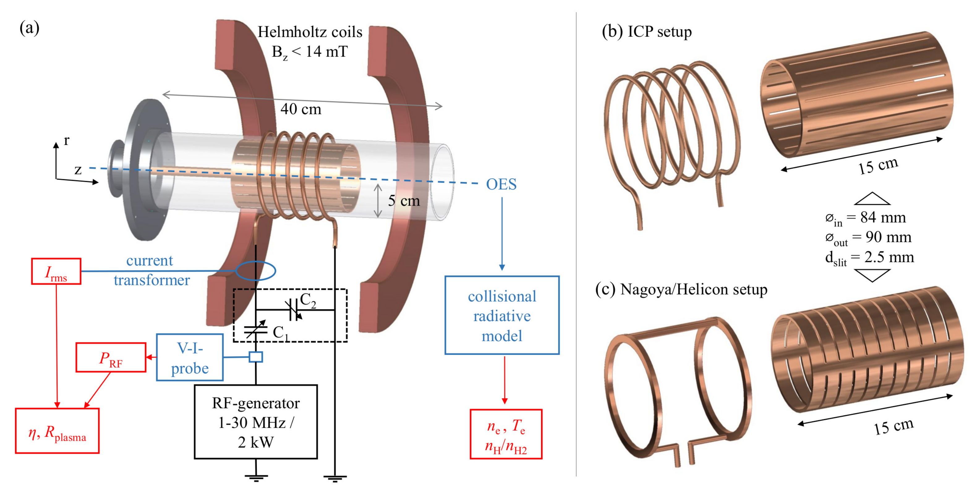 https://www.mdpi.com/plasma/plasma-05-00022/article_deploy/html/images/plasma-05-00022-g001.png