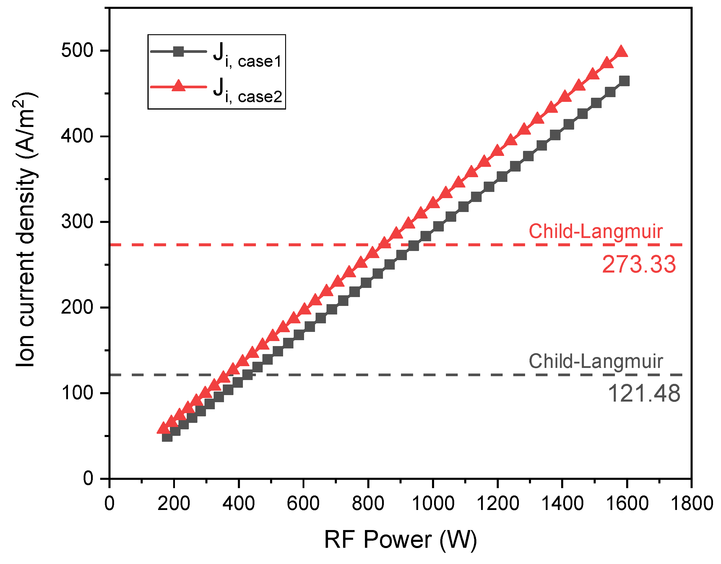 Plasma 05 00025 g002 550