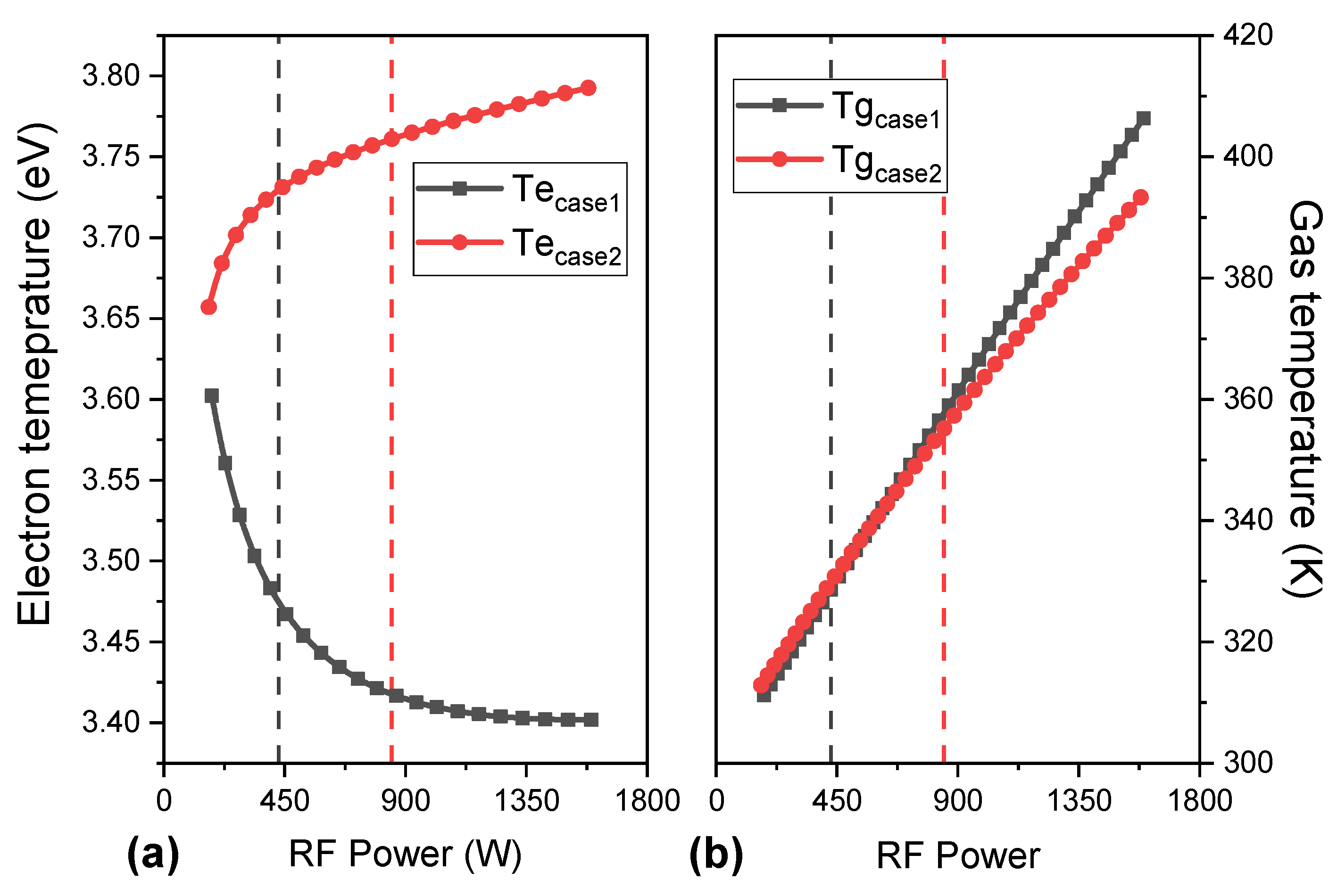 Plasma 05 00025 g004 550