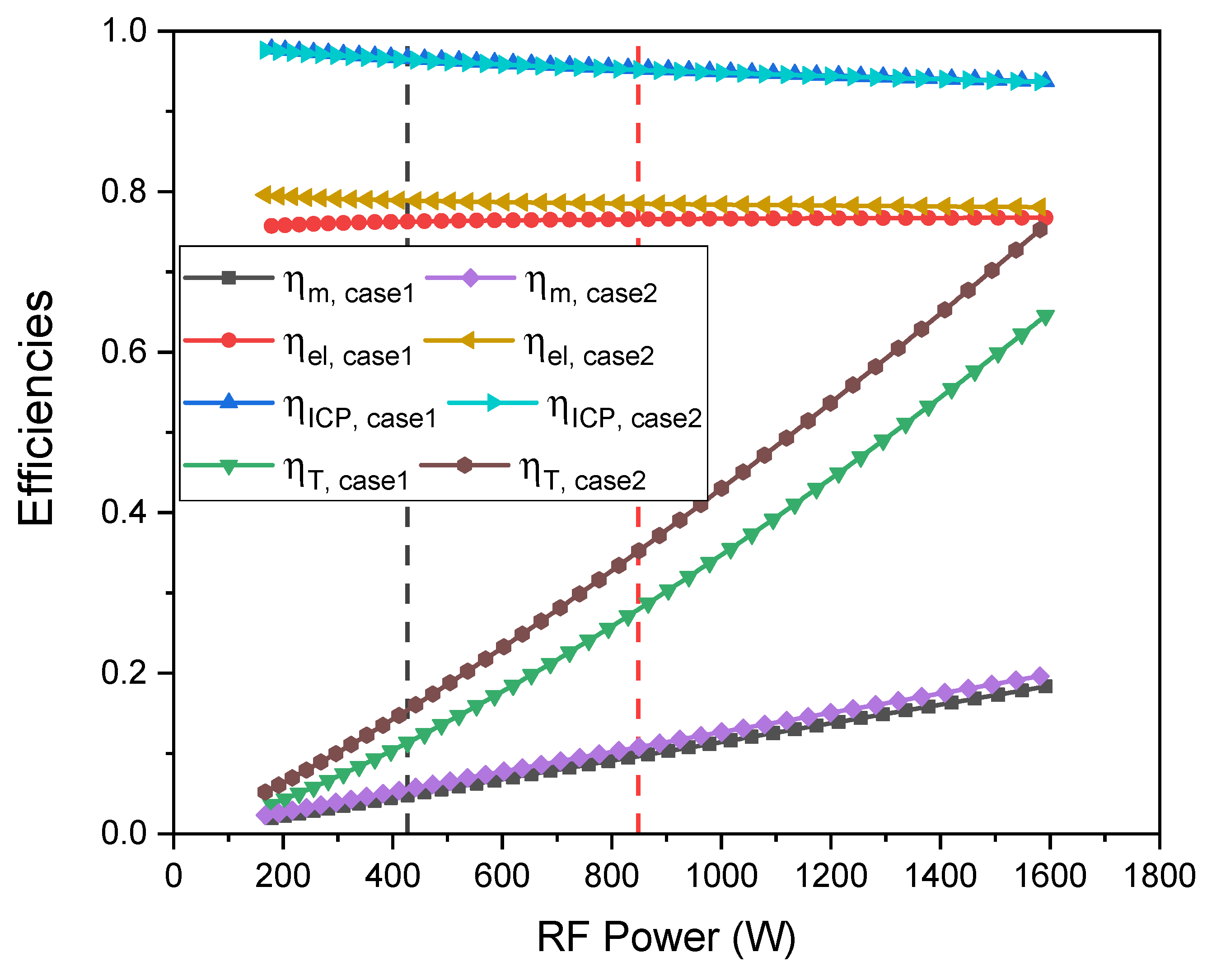 Plasma 05 00025 g007 550