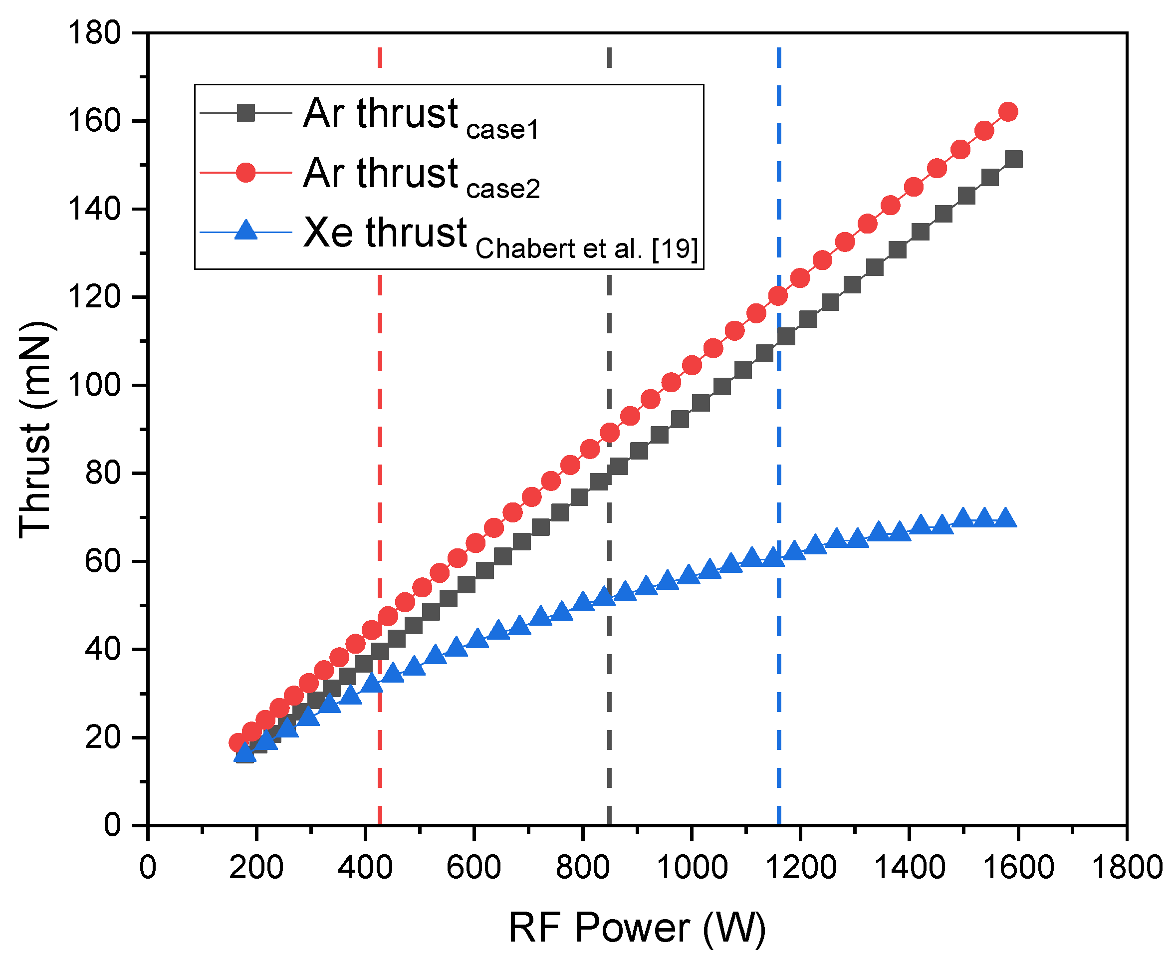 Plasma 05 00025 g008 550