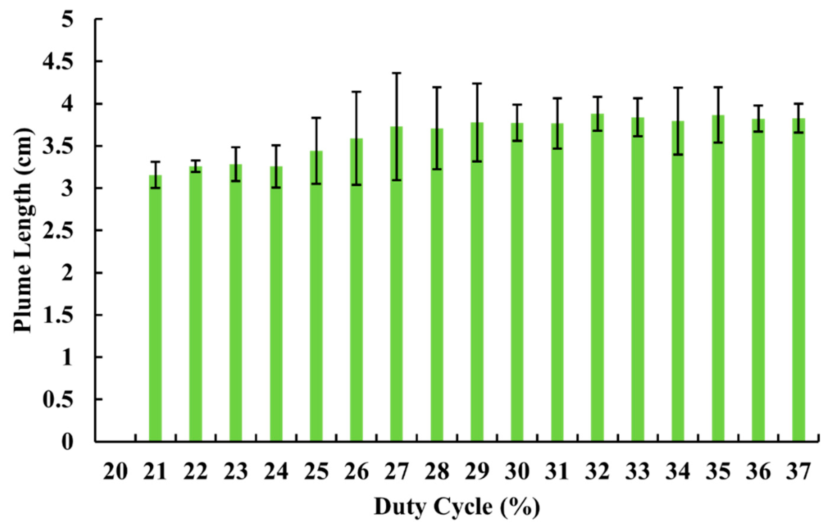 Plasma 05 00026 g006 550