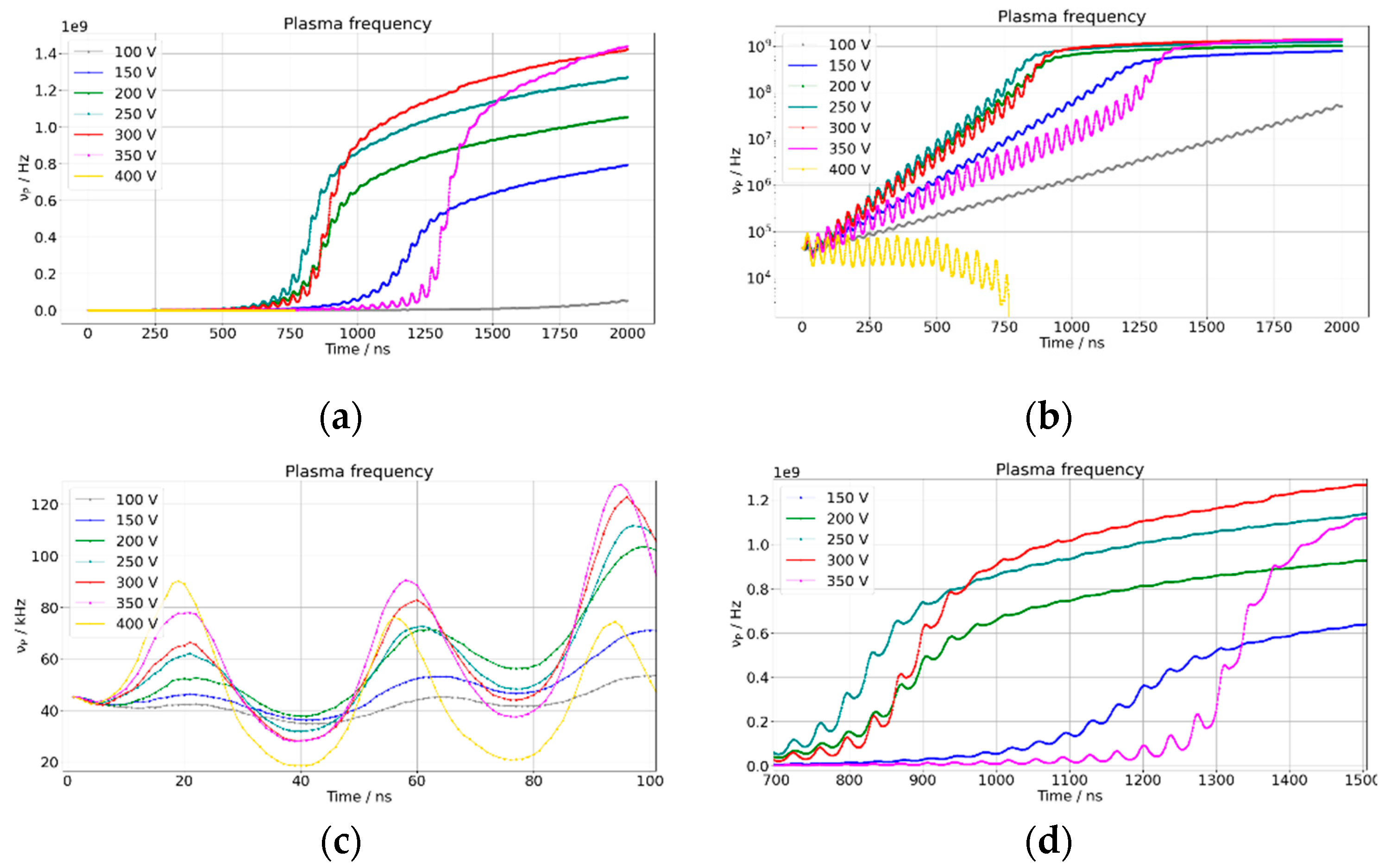 Plasma 05 00028 g005