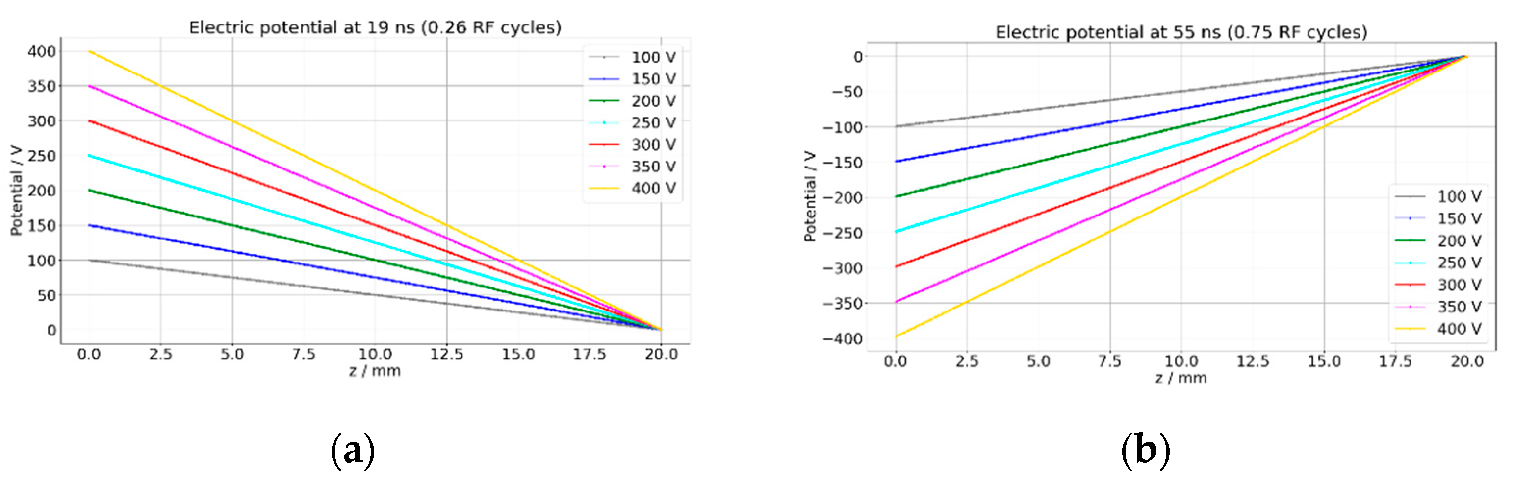 Plasma 05 00028 g006