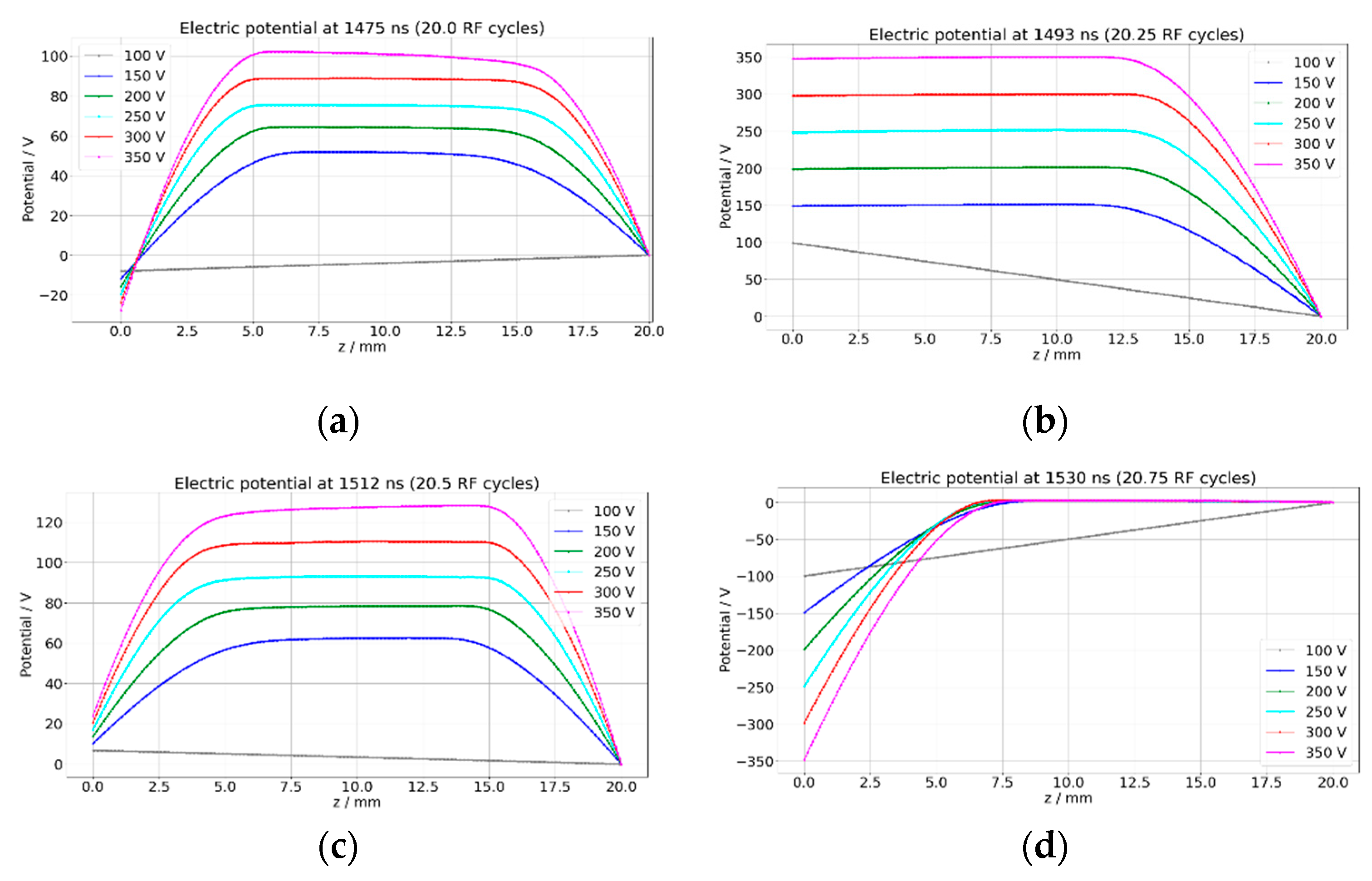 Plasma 05 00028 g008