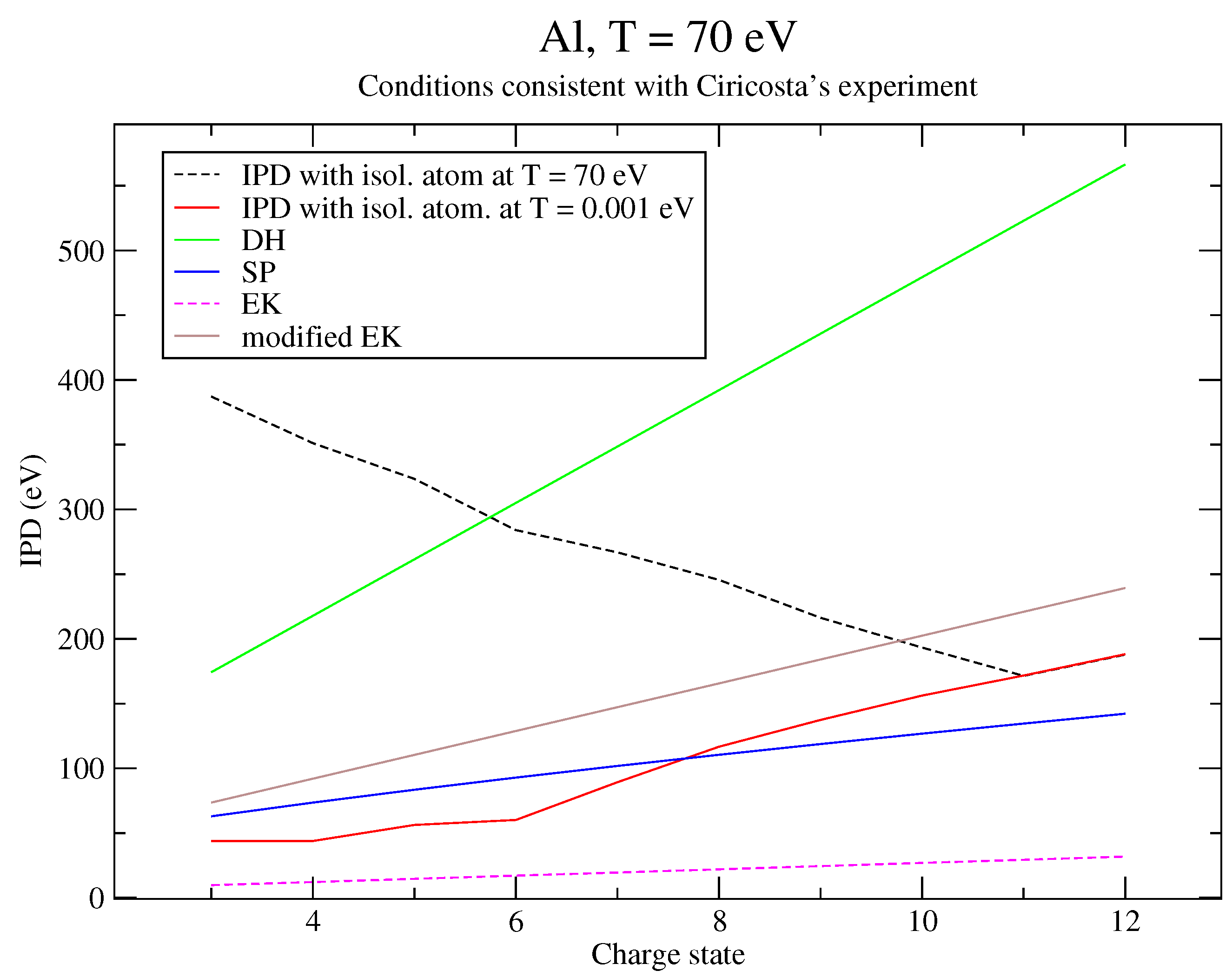 Plasma 05 00029 g002 Plasma 05 00029 g002