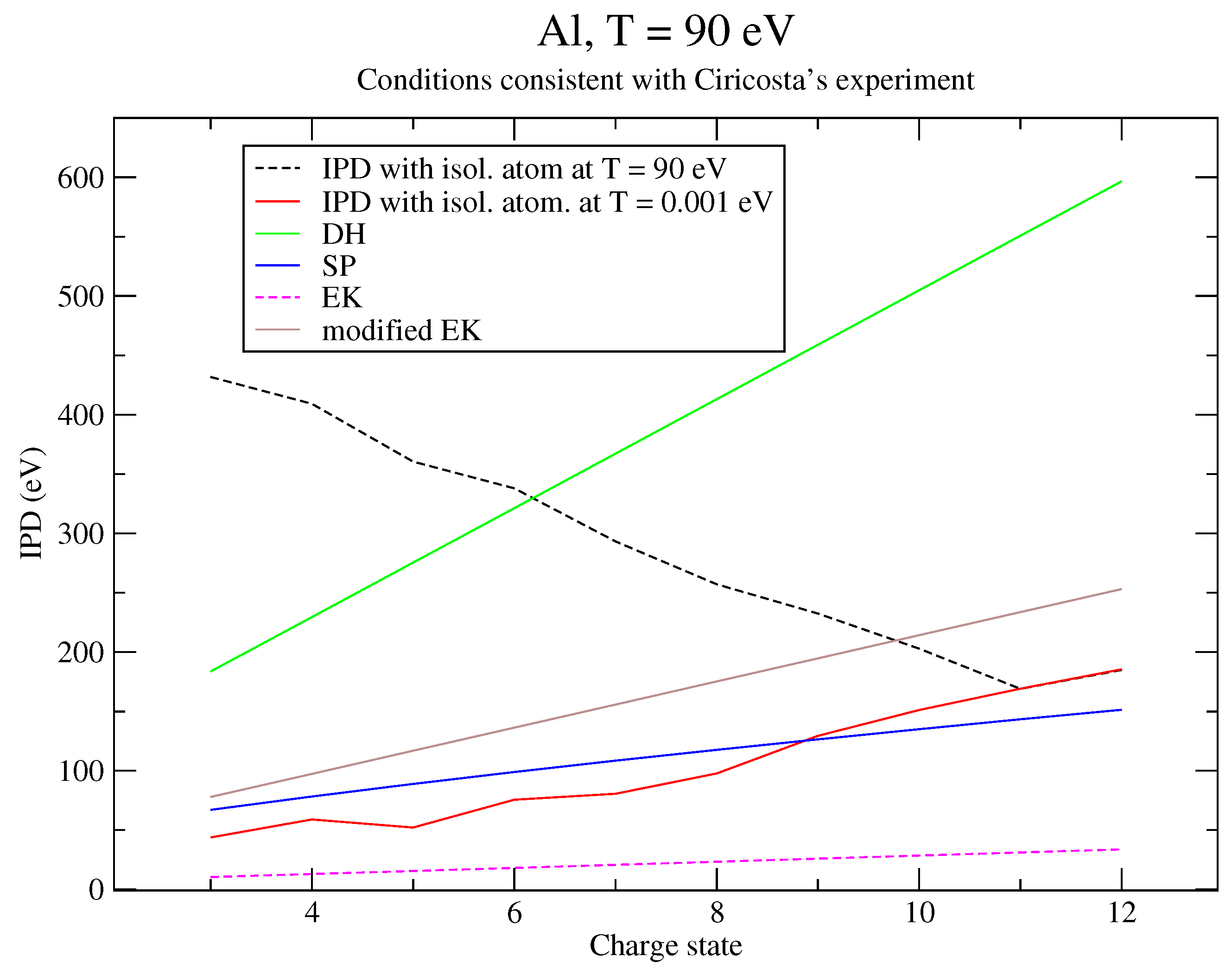 Plasma 05 00029 g003 Plasma 05 00029 g003