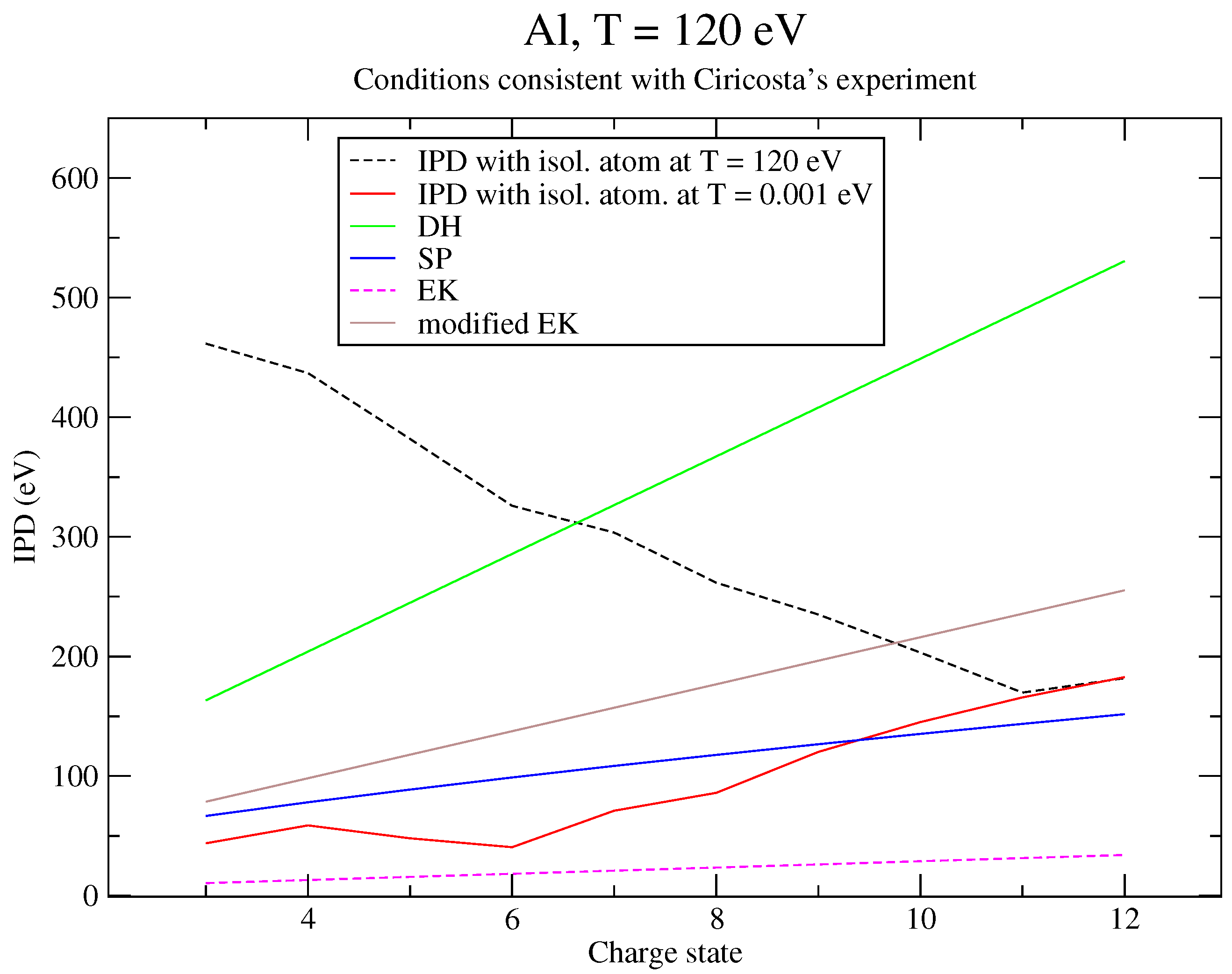 Plasma 05 00029 g004 Plasma 05 00029 g004