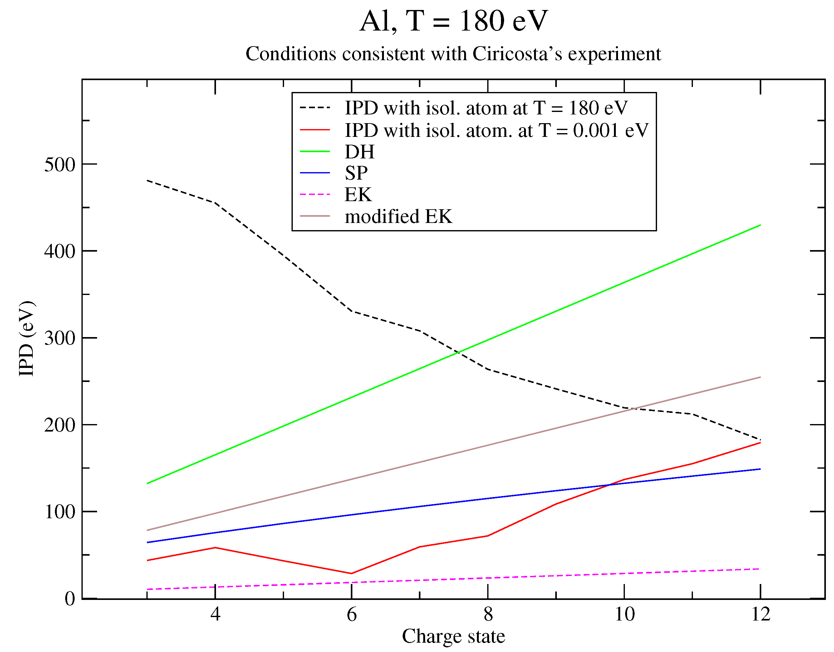 Plasma 05 00029 g005 Plasma 05 00029 g005