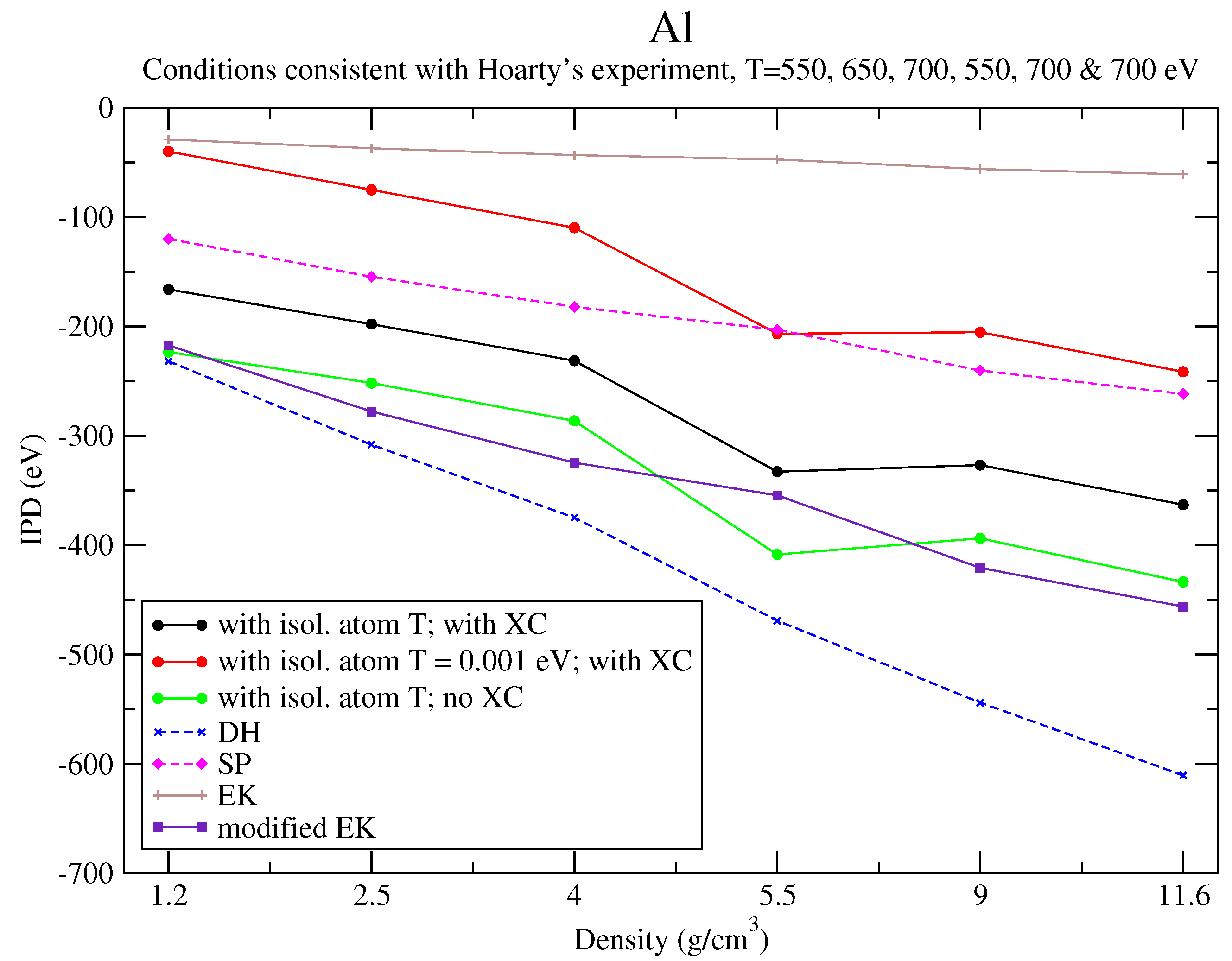 Plasma 05 00029 g006 Plasma 05 00029 g006