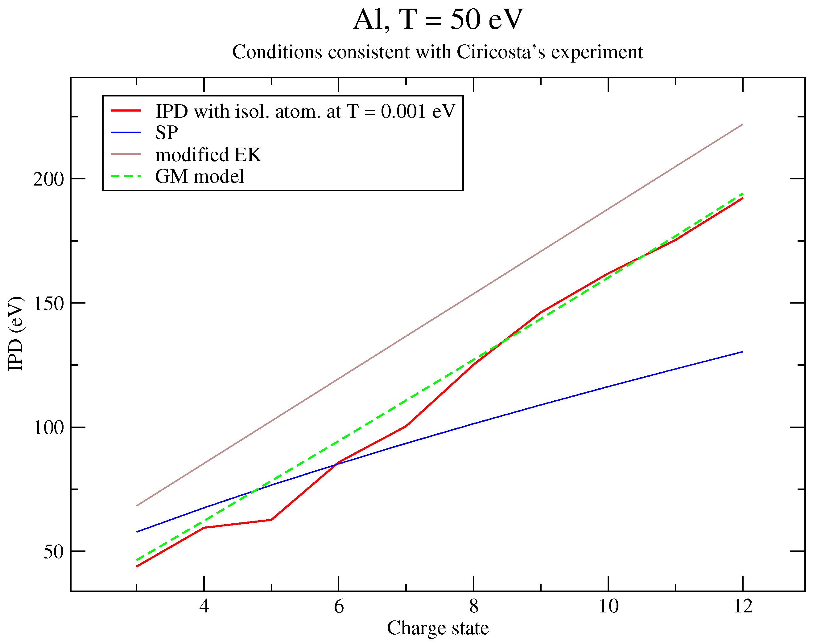 Plasma 05 00029 g007 Plasma 05 00029 g007