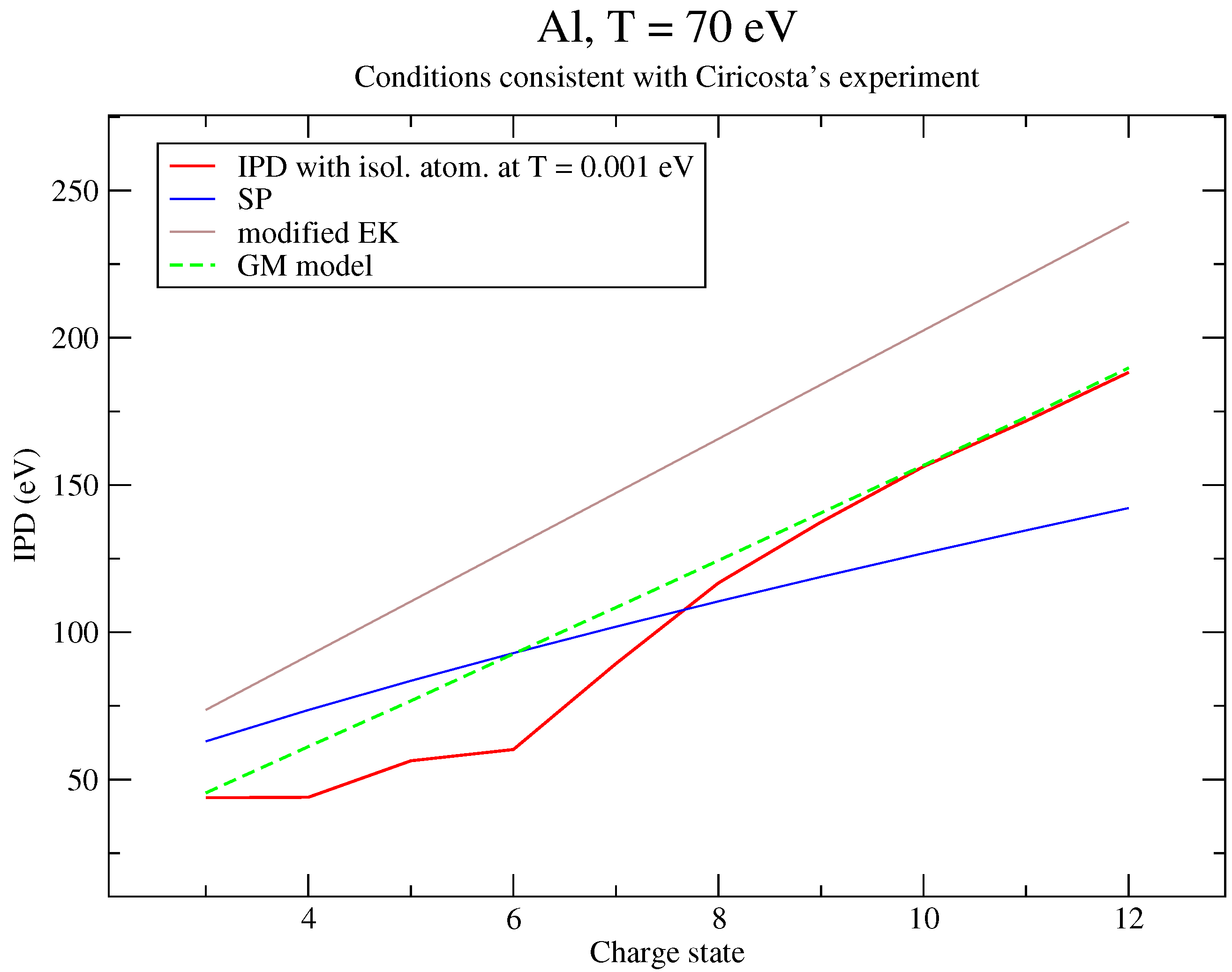 Plasma 05 00029 g008 Plasma 05 00029 g008