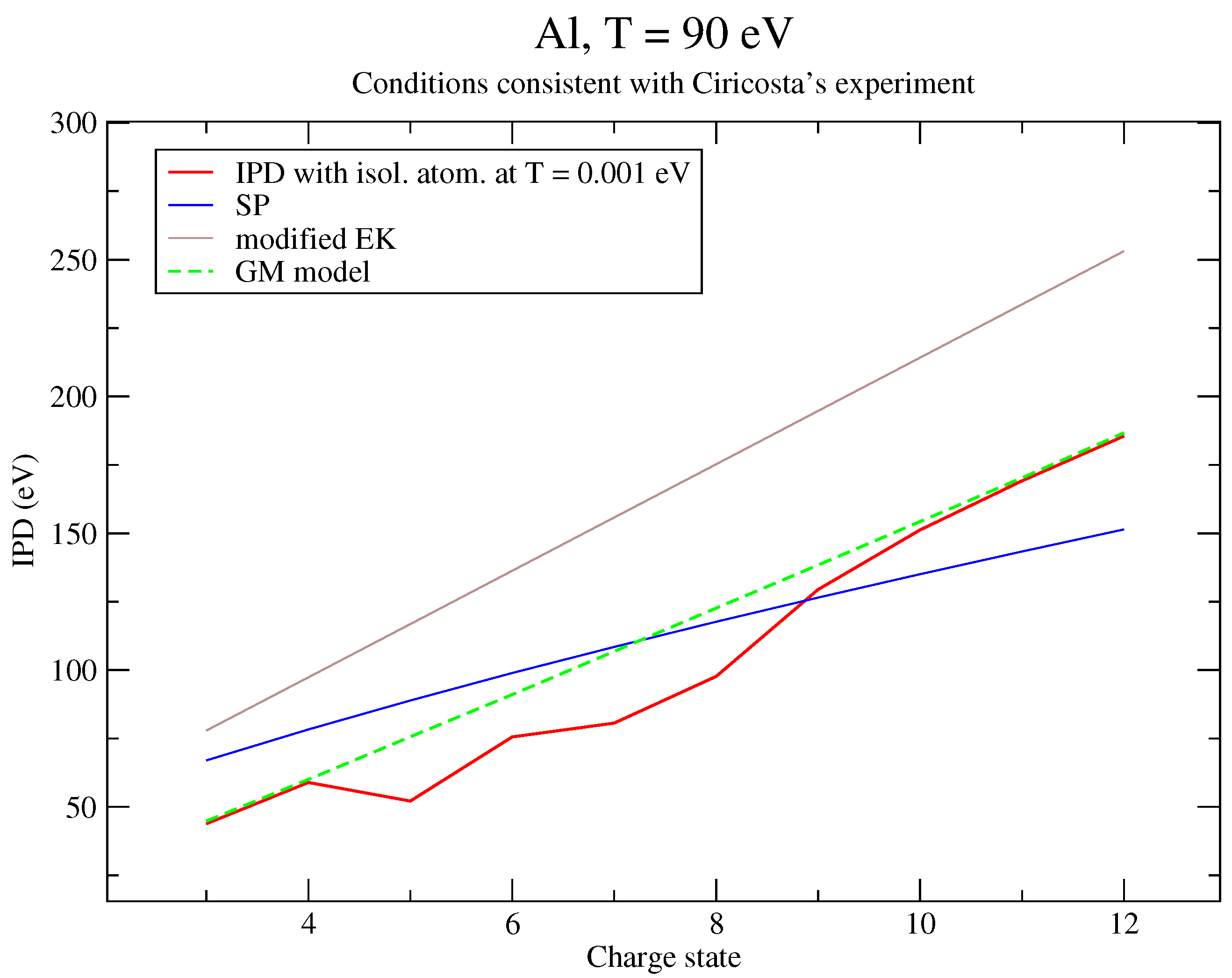 Plasma 05 00029 g009 Plasma 05 00029 g009