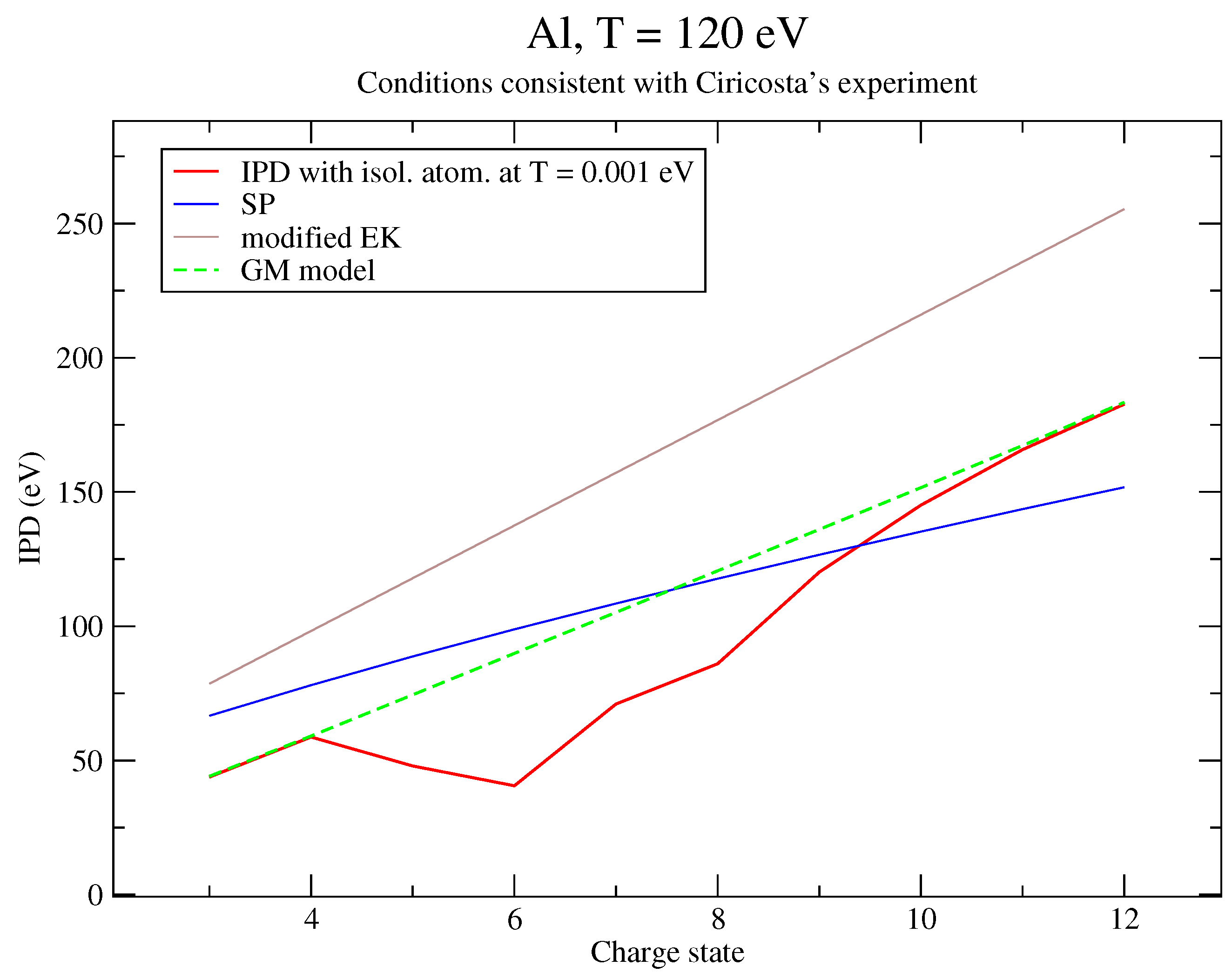 Plasma 05 00029 g010 Plasma 05 00029 g010