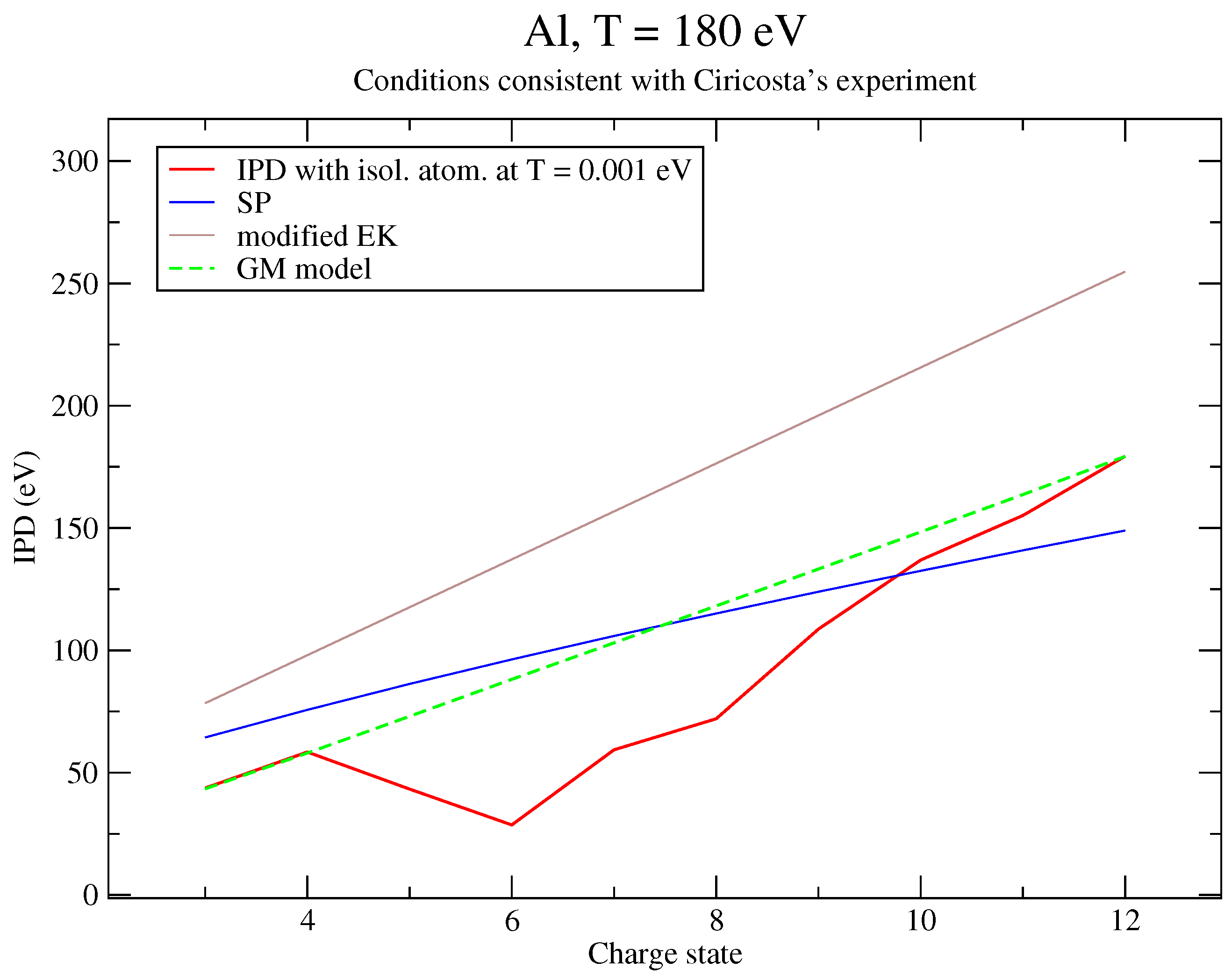 Plasma 05 00029 g011 Plasma 05 00029 g011