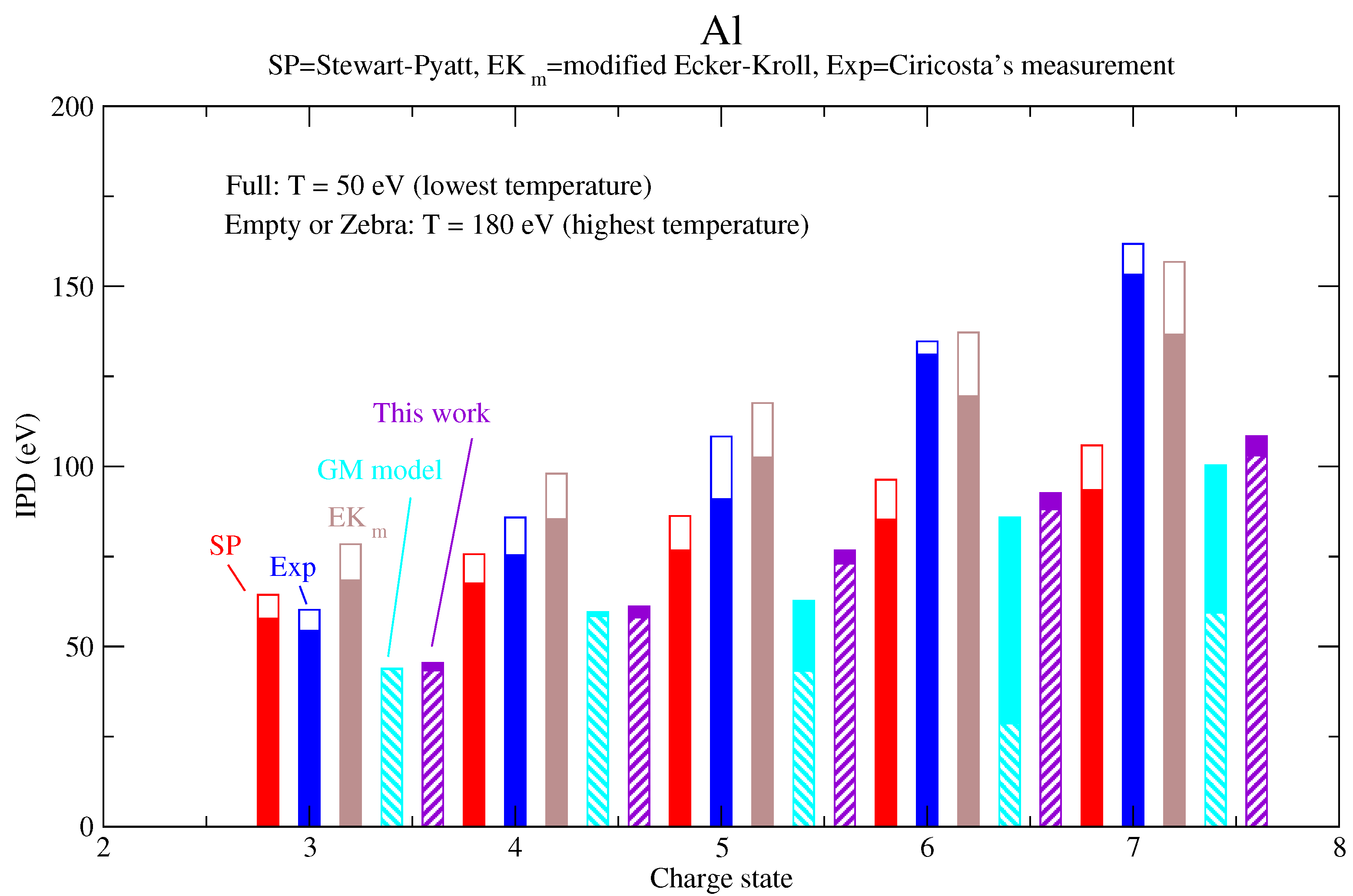 Plasma 05 00029 g012 Plasma 05 00029 g012