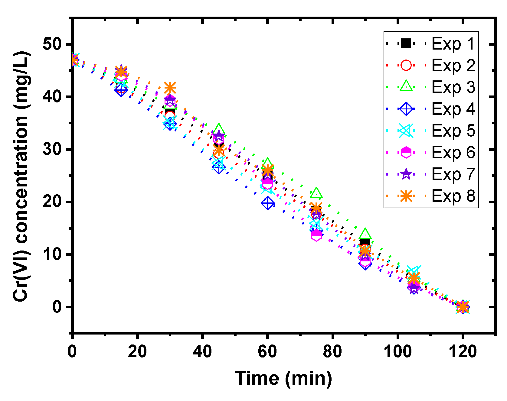 Plasma 05 00030 g002 Plasma 05 00030 g002
