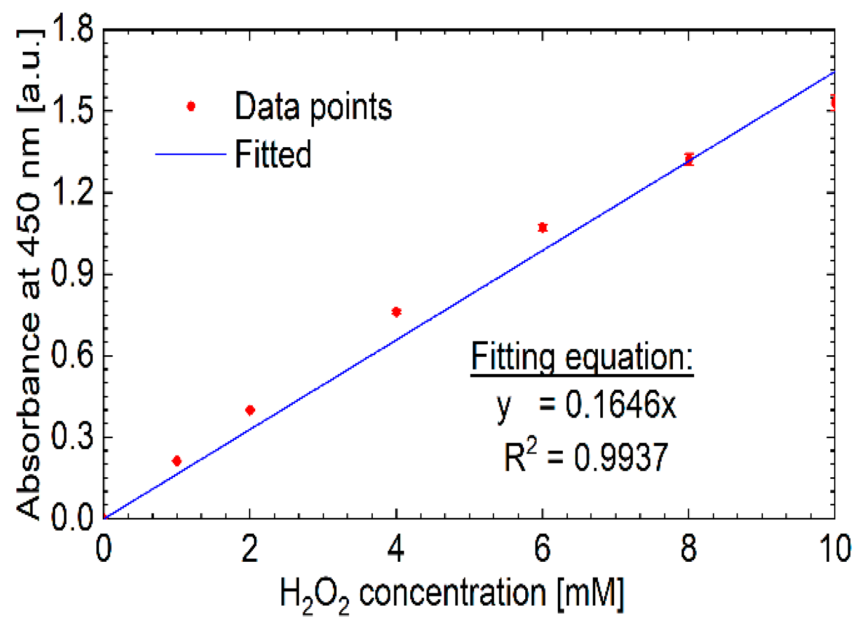 Plasma 05 00031 g002 Plasma 05 00031 g002